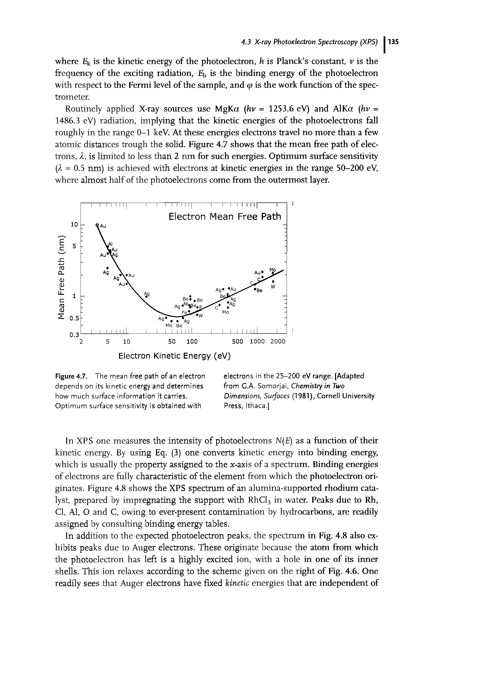 Figure 4.7. The mean free path of an electron depends on its kinetic energy and determines how much surface information it carries. Optimum surface sensitivity is obtained with...