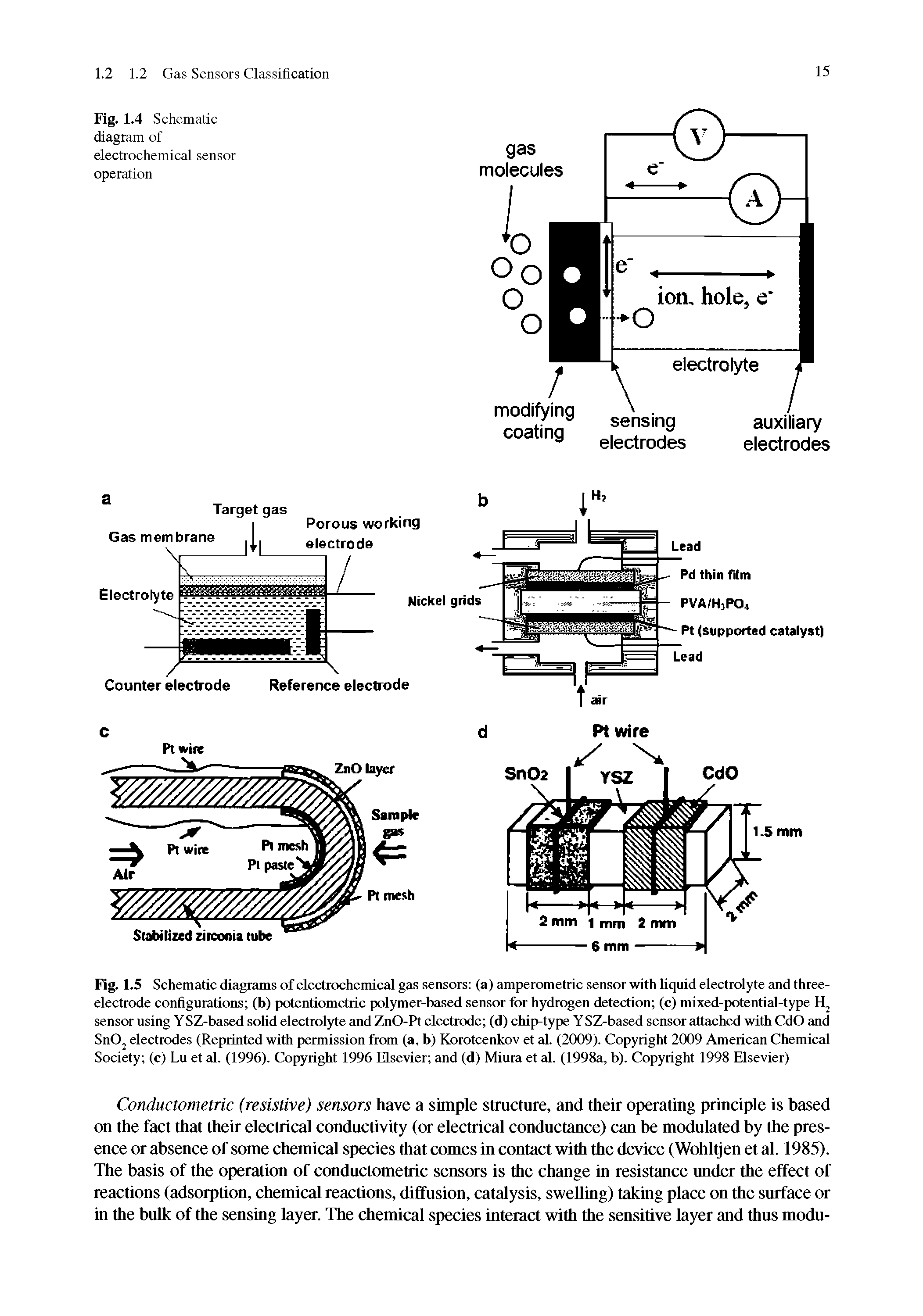 Fig. 1.5 Schematic diagrams of electrochemicai gas sensors (a) amperometric sensor with iiquid eiectroiyte ruid three-eiectrode configurations (b) potentiometric poiymer-based sensor for hydrogen detection (c) mixed-potentiai-type sensor using YSZ-based soiid eiectroiyte and ZnO-Pt electrode (d) chip-type YSZ-based sensor attached with CdO and SnOj eiectrodes (Reprinted with permission from (a, b) Korotcenkov et ai. (2(X)9). Copyright 2009 American Chemicai Society (c) Lu et al. (1996). Copyright 1996 Elsevier and (d) Miura et al. (1998a, b). Copyright 1998 Elsevier)...