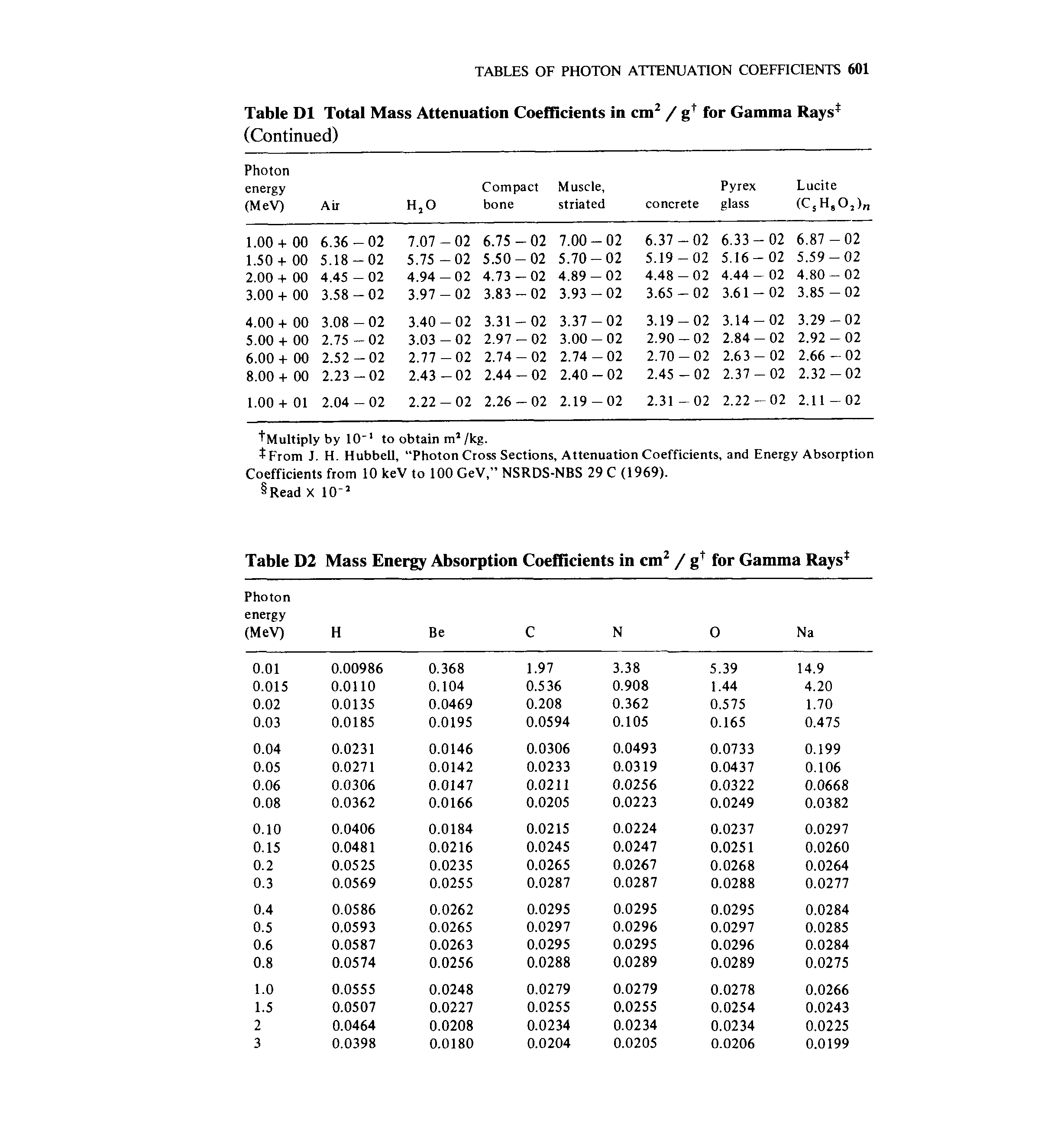 Table D2 Mass Energy Absorption Coefficients in cm / for Gamma Rays ...
