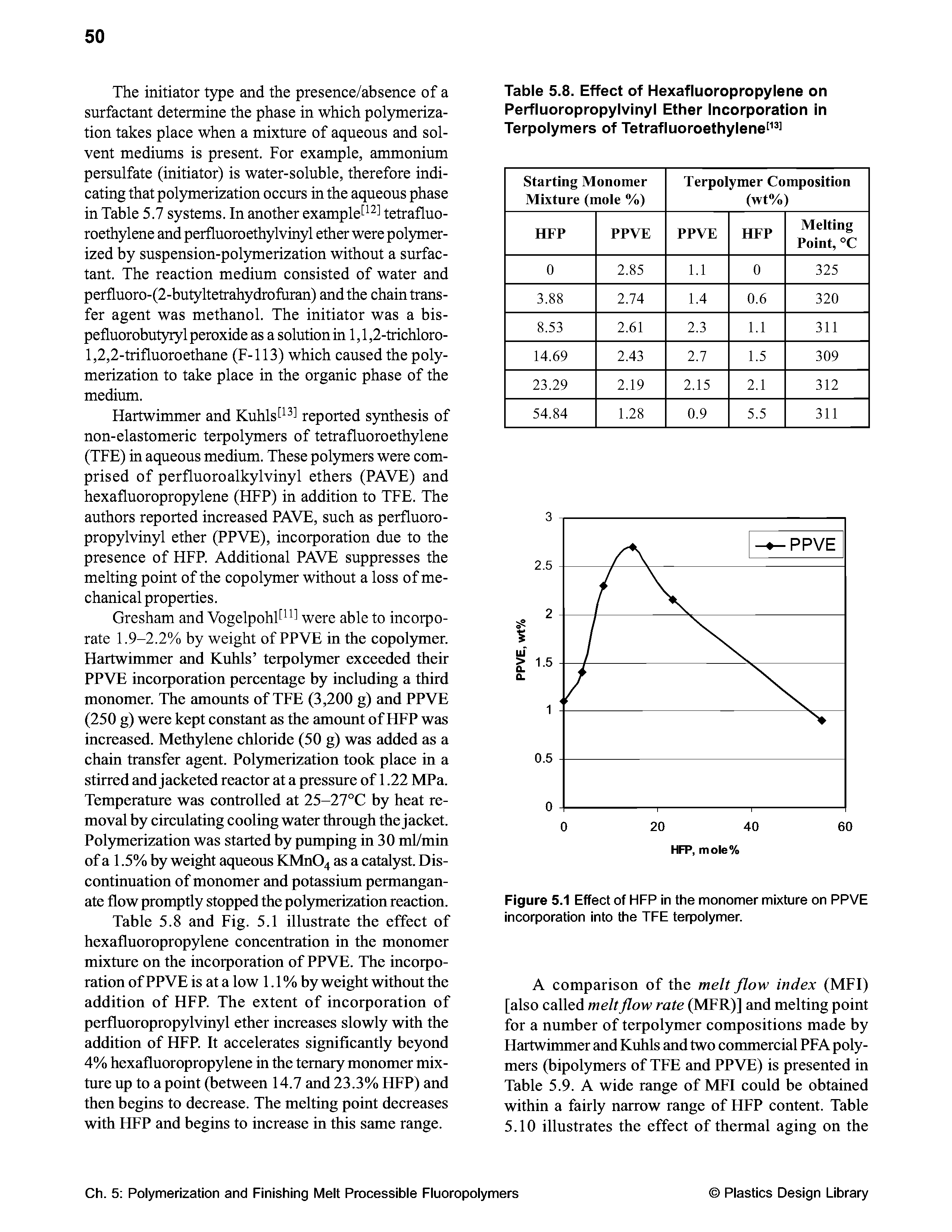 Table 5.8. Effect of Hexafluoropropylene on Perfluoropropylvinyl Ether Incorporation in Terpolymers of Tetrafluoroethylene ...