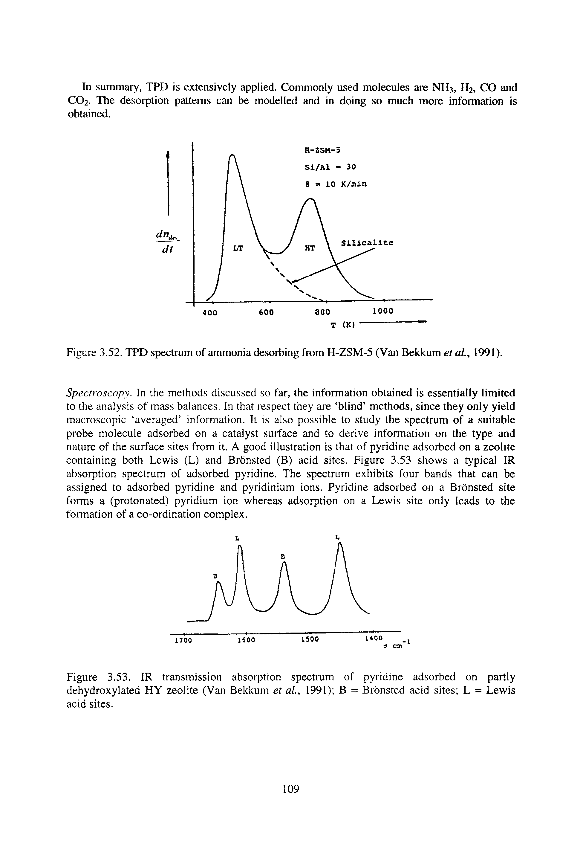 Figure 3.53. IR transmission absorption spectrum of pyridine adsorbed on partly dehydroxylated HY zeolite (Van Bekkum et al, 1991) B = Bronsted acid sites L = Lewis acid sites.
