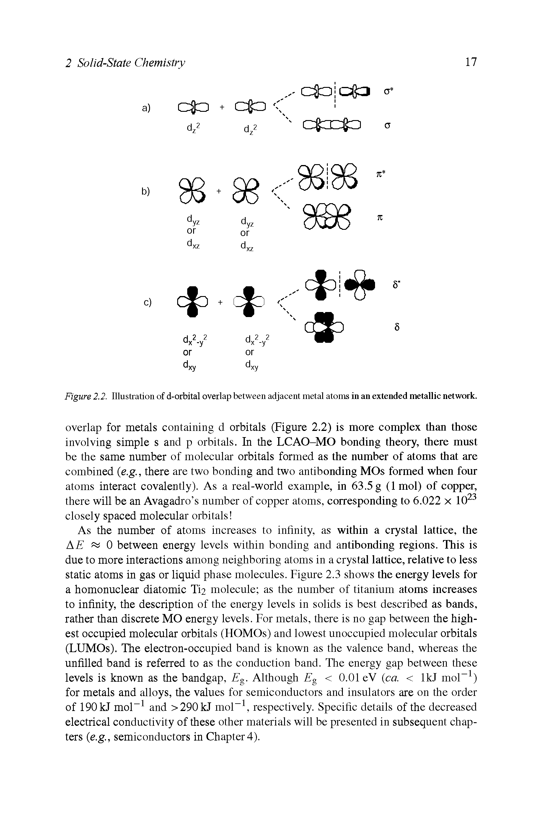 Figure 2.2. Illustration of d-orbital overlap between adjacent metal atoms in an extended metallic network.