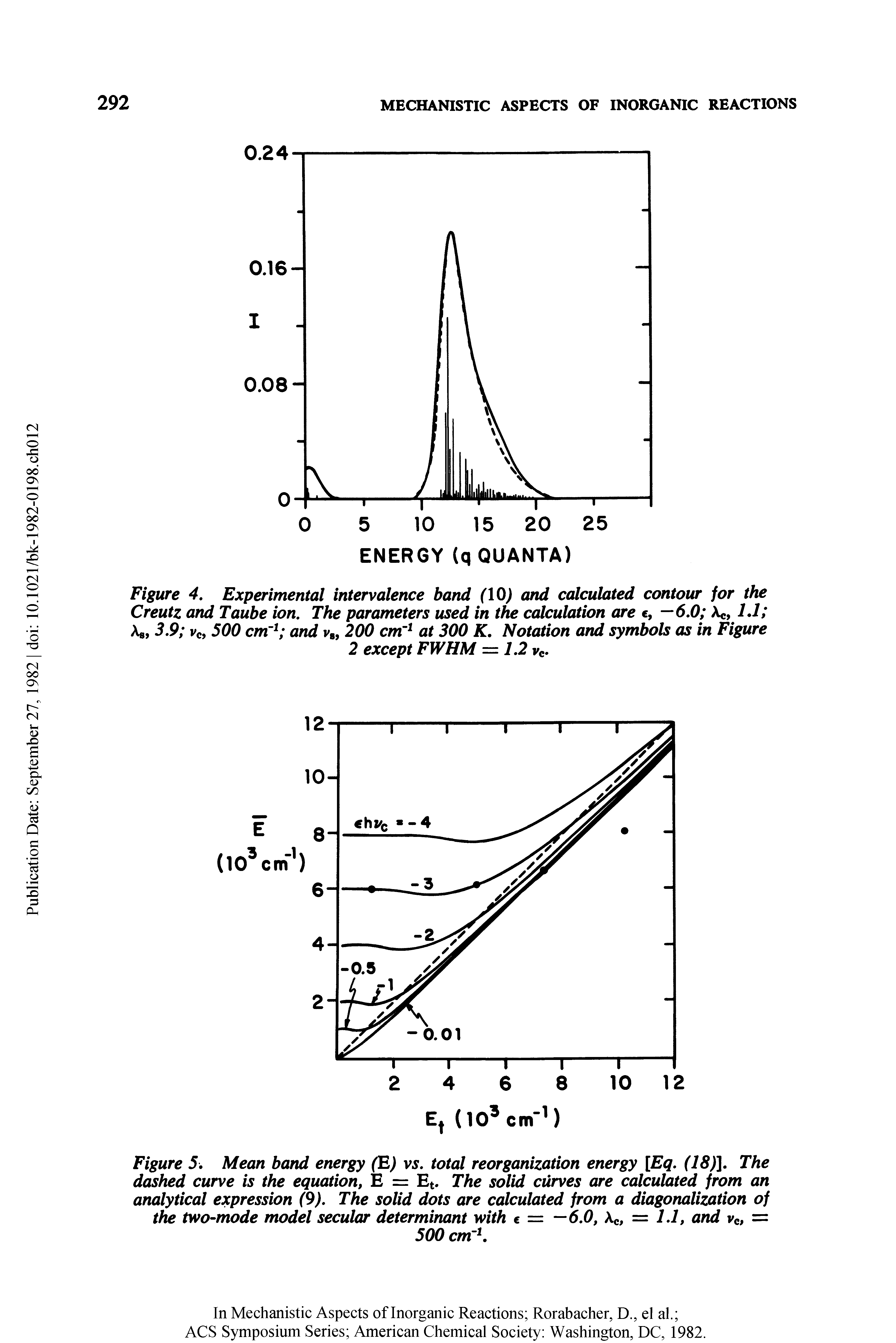 Figure 5. Mean band energy (E) vs. total reorganization energy [Eq. (18)]. The dashed curve is the equation, E = Et. The solid curves are calculated from an analytical expression (9). The solid dots are calculated from a diagonalization of the two-mode model secular determinant with c = —6.0, Ac, = 1.1, and vc, =...