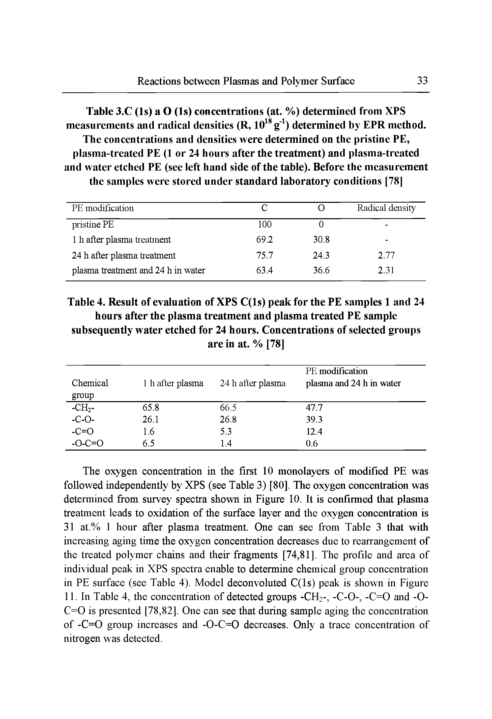 Table 3.C (Is) a O (Is) concentrations (at. %) determined from XPS measurements and radical densities (R, 10 g ) determined by EPR method. The concentrations and densities were determined on the pristine PE, plasma-treated PE (1 or 24 hours after the treatment) and plasma-treated and water etched PE (see left hand side of the table). Before the measurement the samples were stored under standard laboratory conditions [78]...