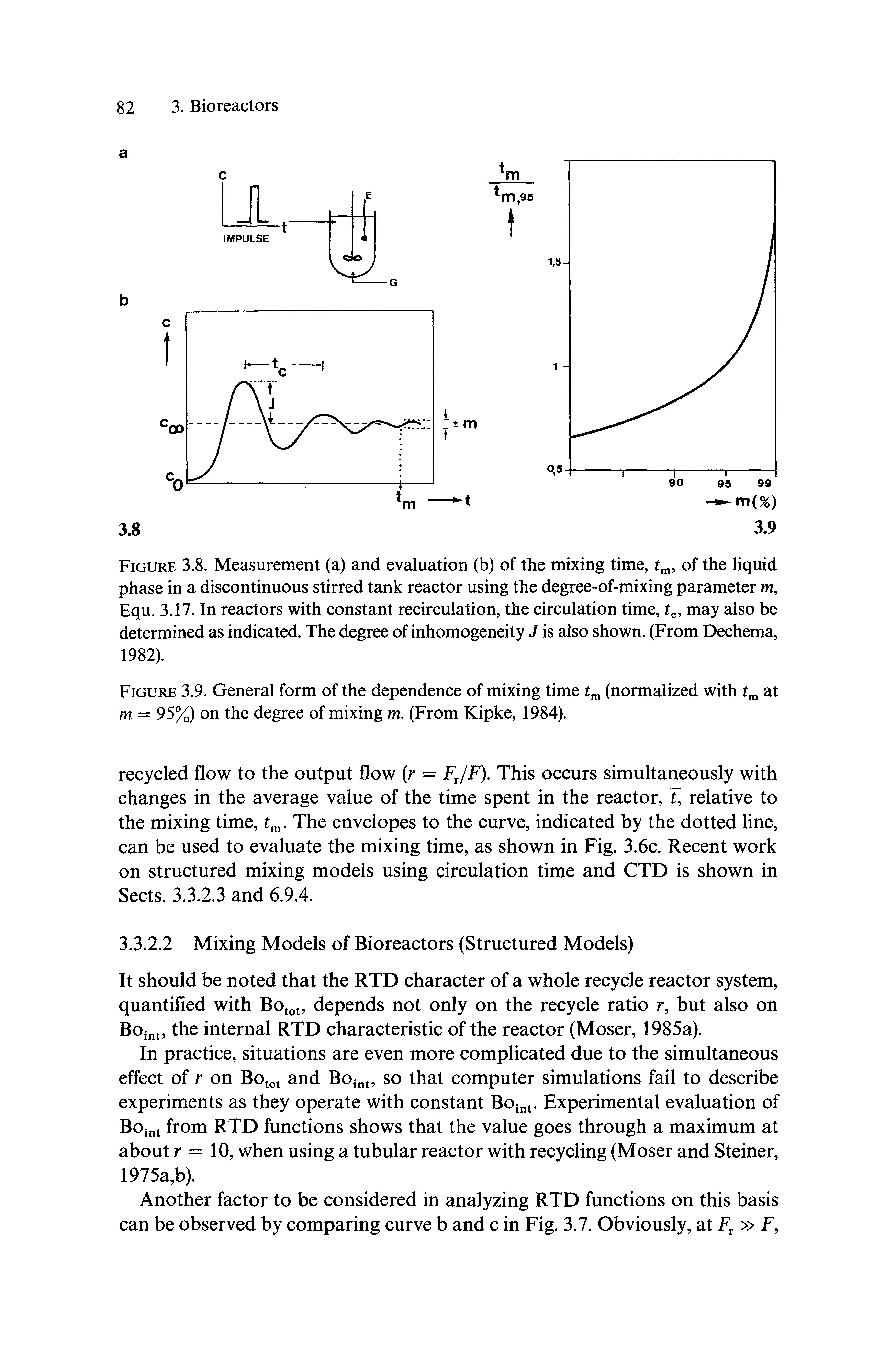 Figure 3.8. Measurement (a) and evaluation (b) of the mixing time, of the liquid phase in a discontinuous stirred tank reactor using the degree-of-mixing parameter m, Equ. 3.17. In reactors with constant recirculation, the circulation time, t, may also be determined as indicated. The degree of inhomogeneity J is also shown. (From Dechema, 1982).