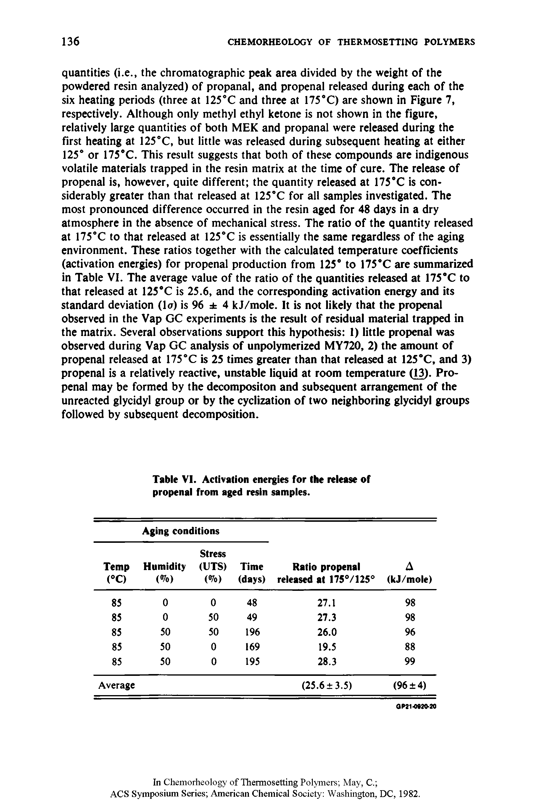 Table VI. Activation energies for the release of propenal from aged resin samples.
