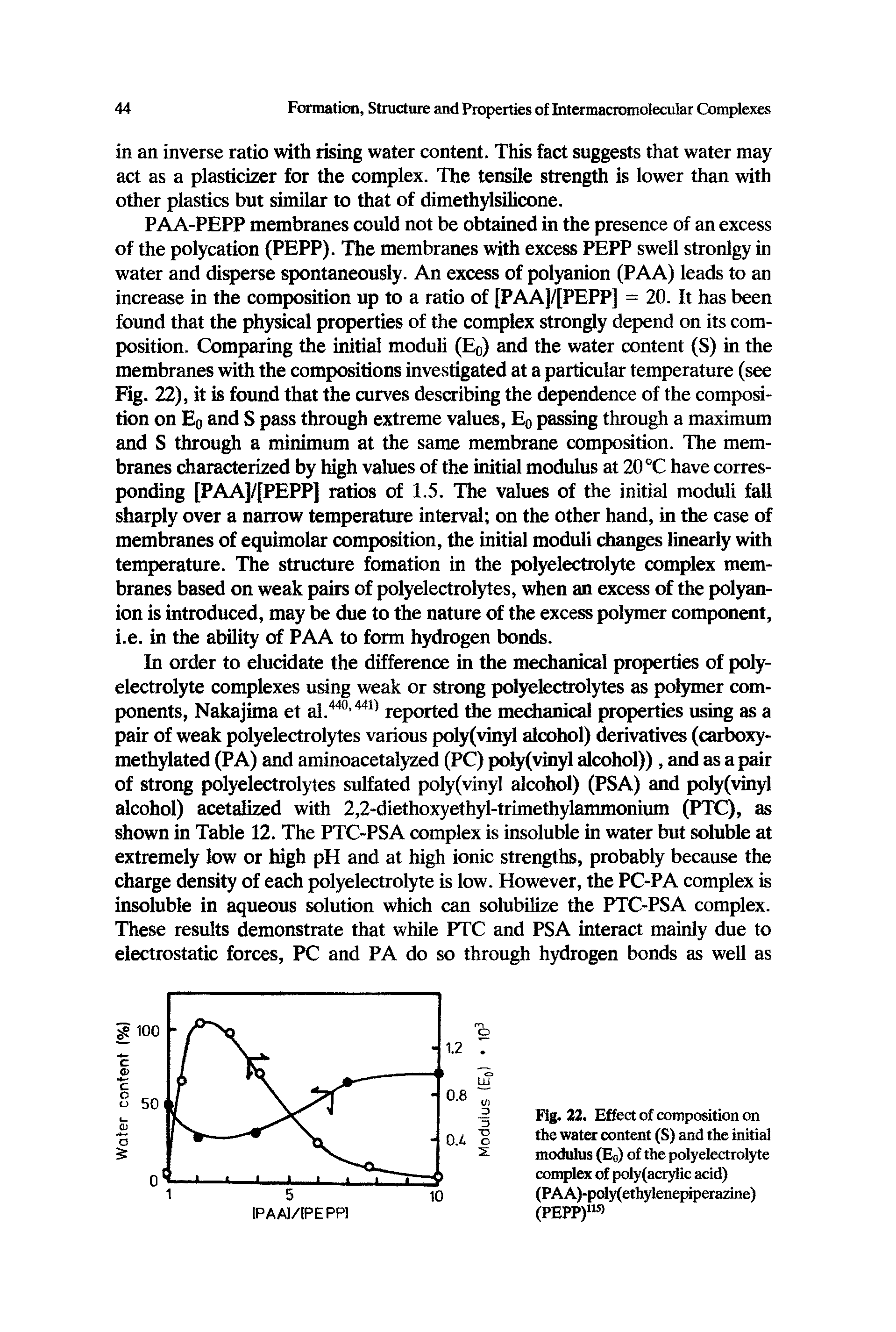 Fig. 22. Effect of composition on the water content (S) and the initial modulus (E0) of the polyelectroiyte complex of polyfacrylic acid) (PAA)-poly(ethylenepiperazine)...