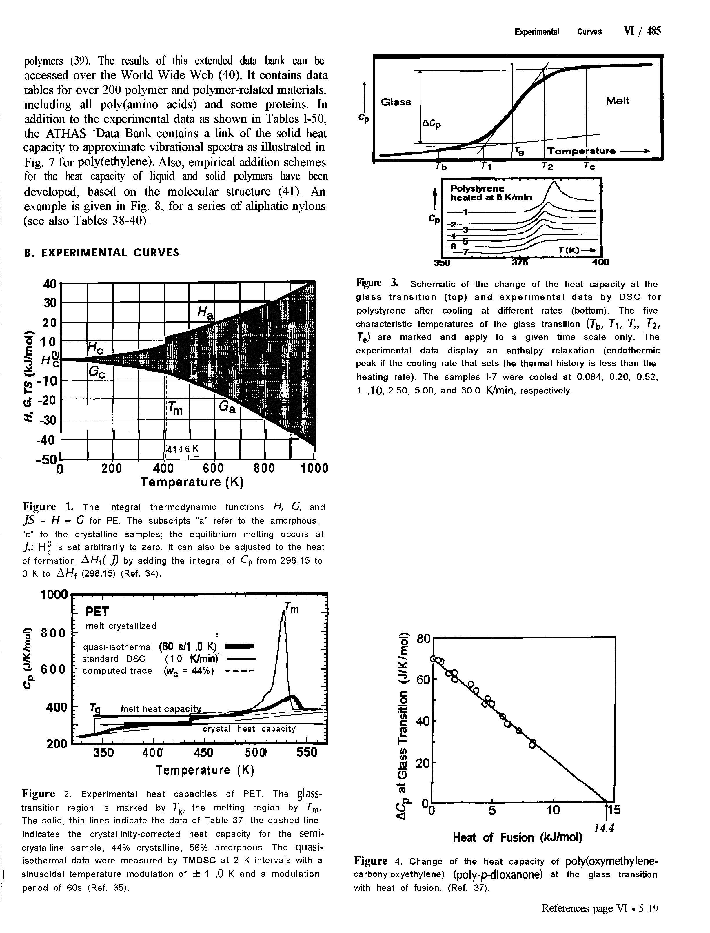 Figure 1. The integral thermodynamic functions H, C, and JS = H — C for PE. The subsoripts a refer to the amorphous, "o to the orystalline samples the equilibrium melting occurs at 1 H° is set arbitrarily to zero, it oan also be adjusted to the heat of formation AHf( J) by adding the integral of Cp from 298.15 to 0 K to AHf (298.15) (Ref. 34).