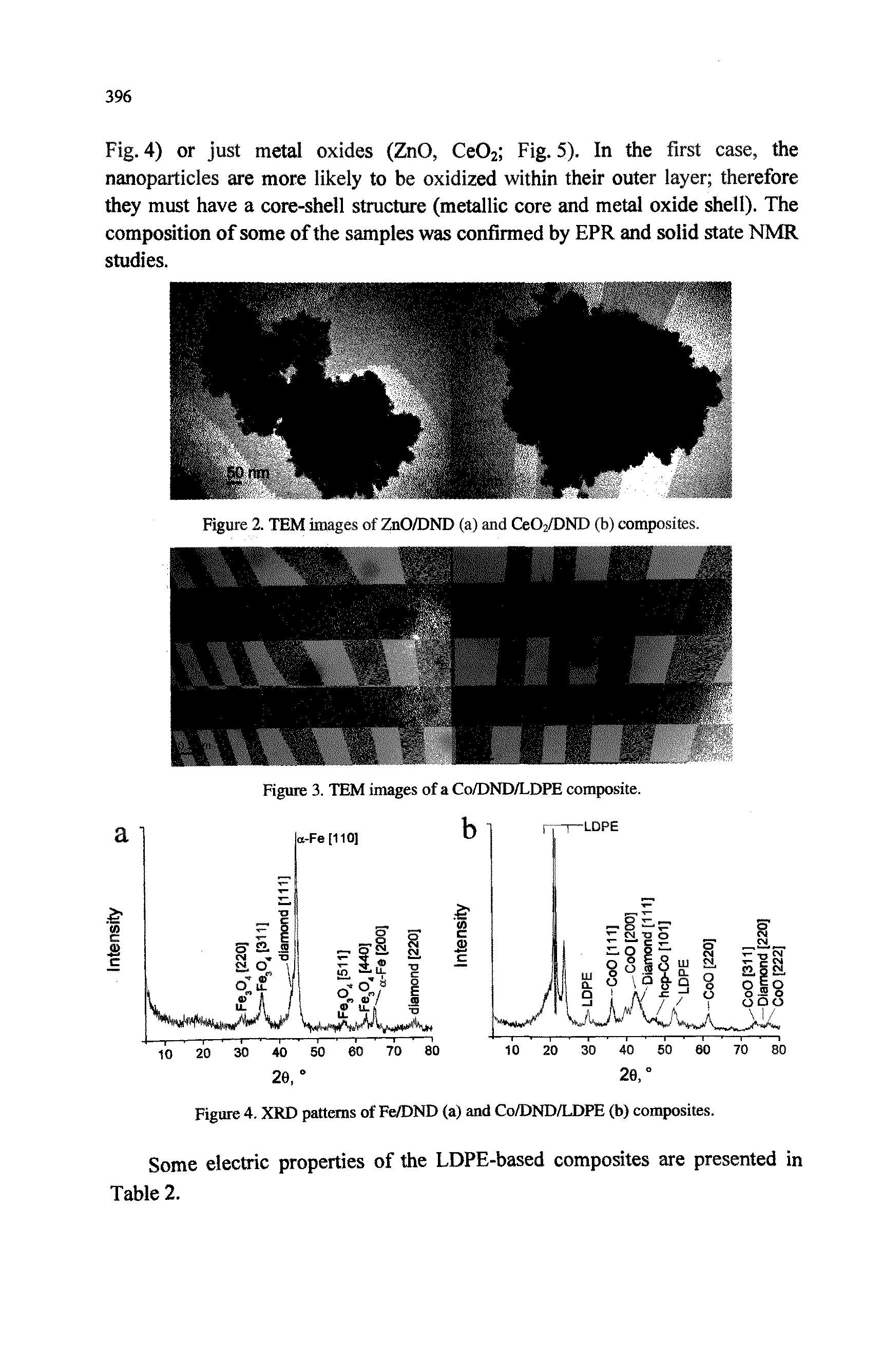 Fig. 4) or just metal oxides (ZnO, CtO, Fig. 5). In the first case, the nanoparticles are more likely to be oxidized within their outer layer therefore they must have a core-shell structure (metallic core and metal oxide shell). The composition of some of the samples was confirmed by EPR and solid state NMR studies.