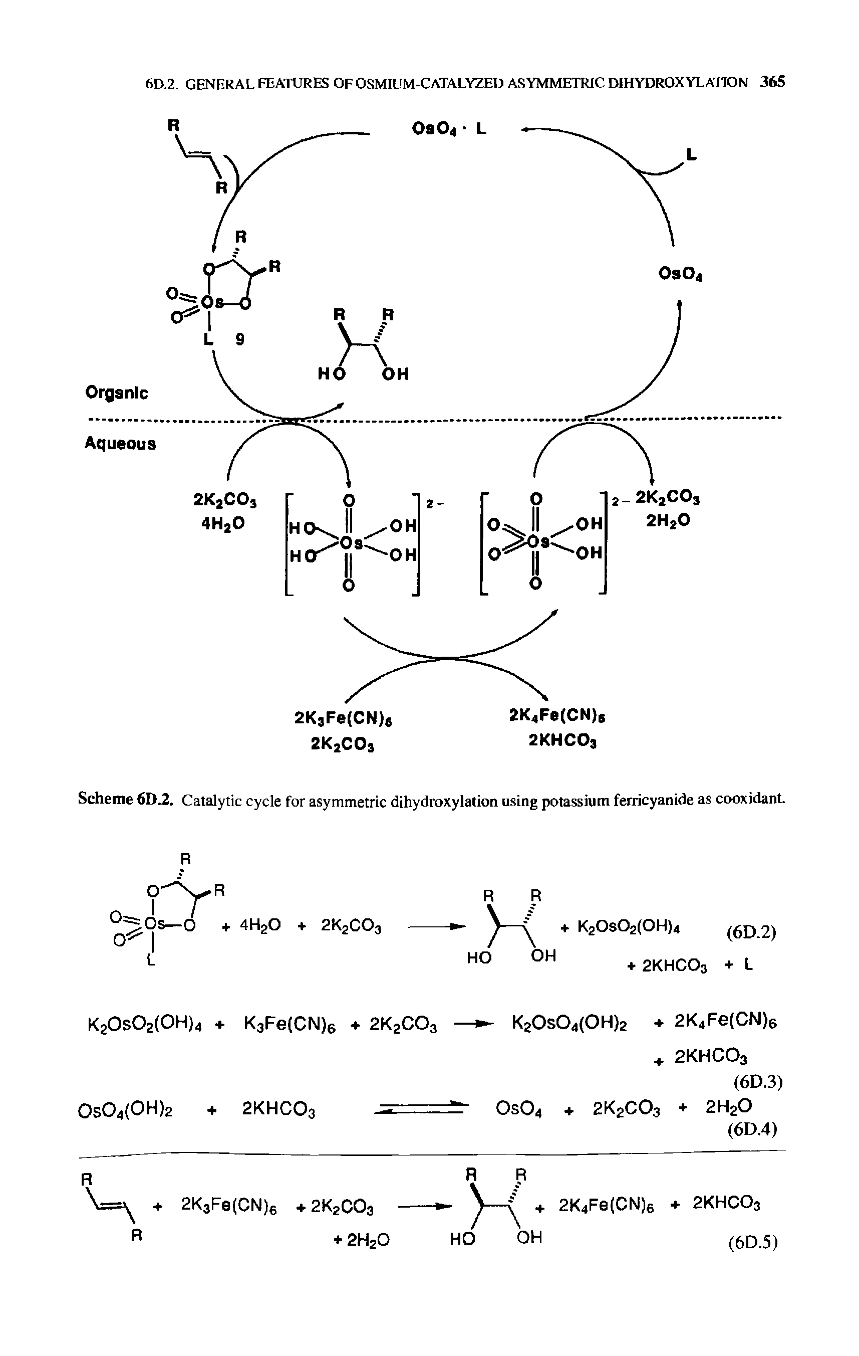 Scheme 6D.2. Catalytic cycle for asymmetric dihydroxylation using potassium ferricyanide as cooxidant.