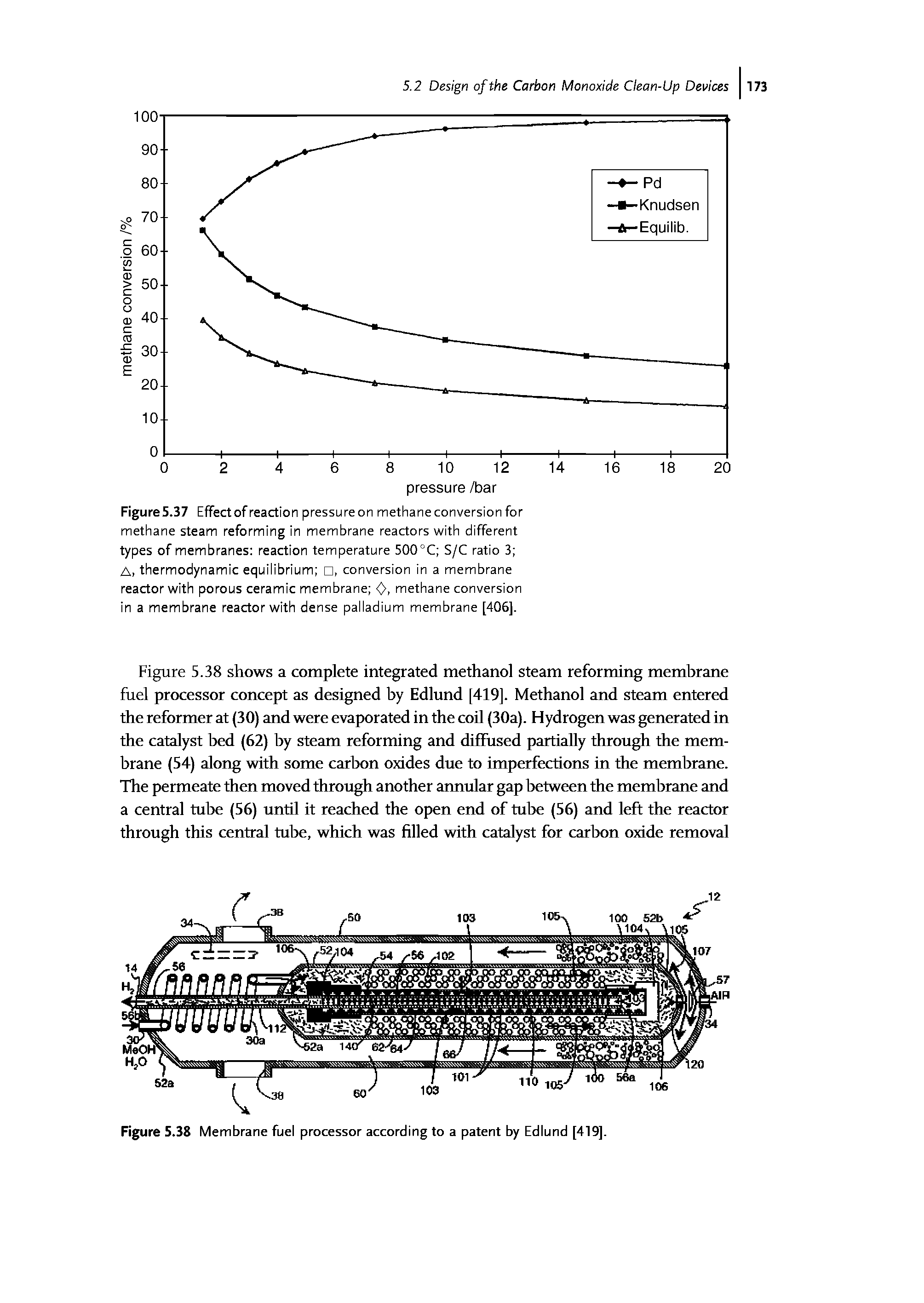 Figure 5.37 Effect of reaction pressureon methane conversion for methane steam reforming in membrane reactors with different types of membranes reaction temperature 500°C S/C ratio 3 A, thermodynamic equilibrium , conversion in a membrane reactor with porous ceramic membrane 0, methane conversion in a membrane reactor with dense palladium membrane [406].