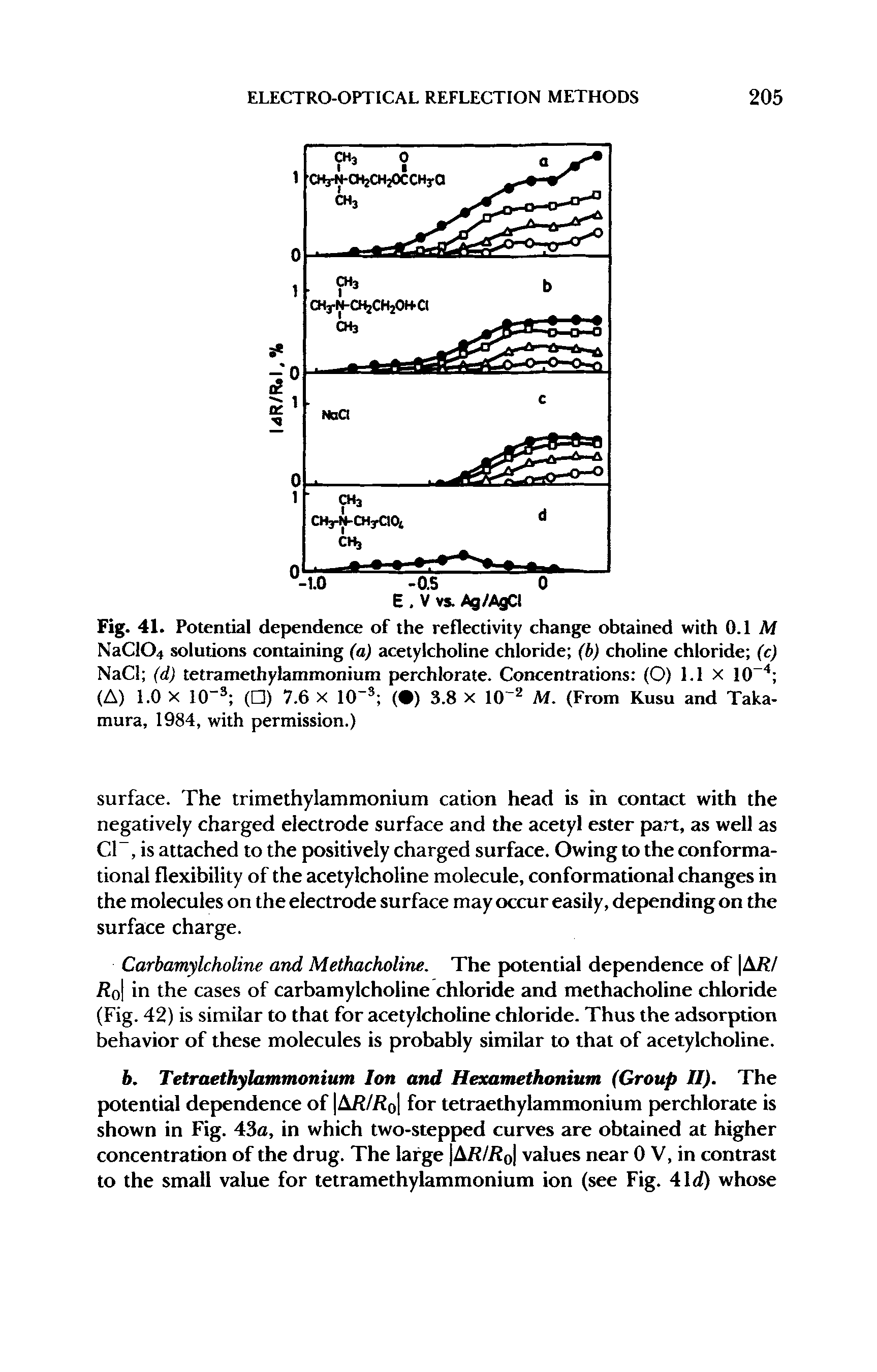 Fig. 41. Potential dependence of the reflectivity change obtained with 0.1 Af NaC104 solutions containing (a) acetylcholine chloride (b) choline chloride (c) NaCl (d) tetramethylammonium perchlorate. Concentrations (O) 1.1 X 10 (A) 1.0 X 10 ( ) 7.6 X 10 ( ) 3.8 x 10 M. (From Kusu and Taka-mura, 1984, with permission.)...