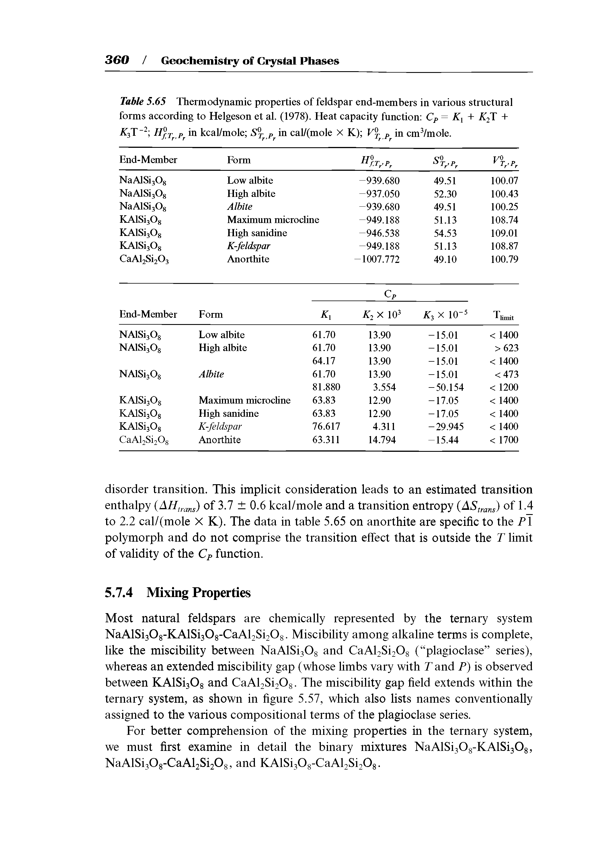 Table 5.65 Thermodynamic properties of feldspar end-members in various structural forms according to Helgeson et al. (1978). Heat capacity function Cp= K + K Y +...