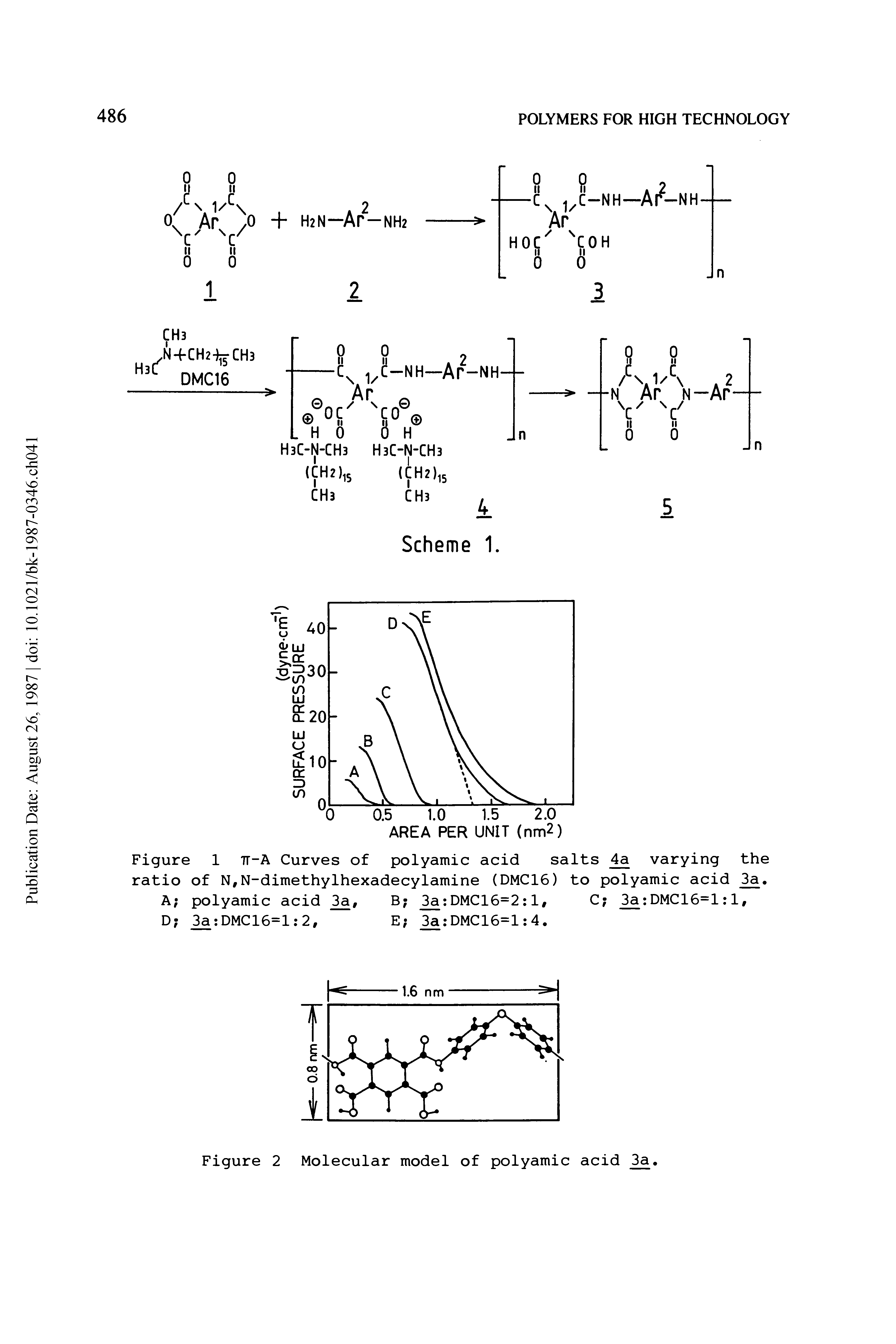 Figure 1 7T-A Curves of polyamic acid salts varying the ratio of N,N-dimethylhexadecylamine (DMC16) to polyamic acid 3a. A polyamic acid 3a, B 3a DMC16=2 1, C 3a DMC16=1 1>...