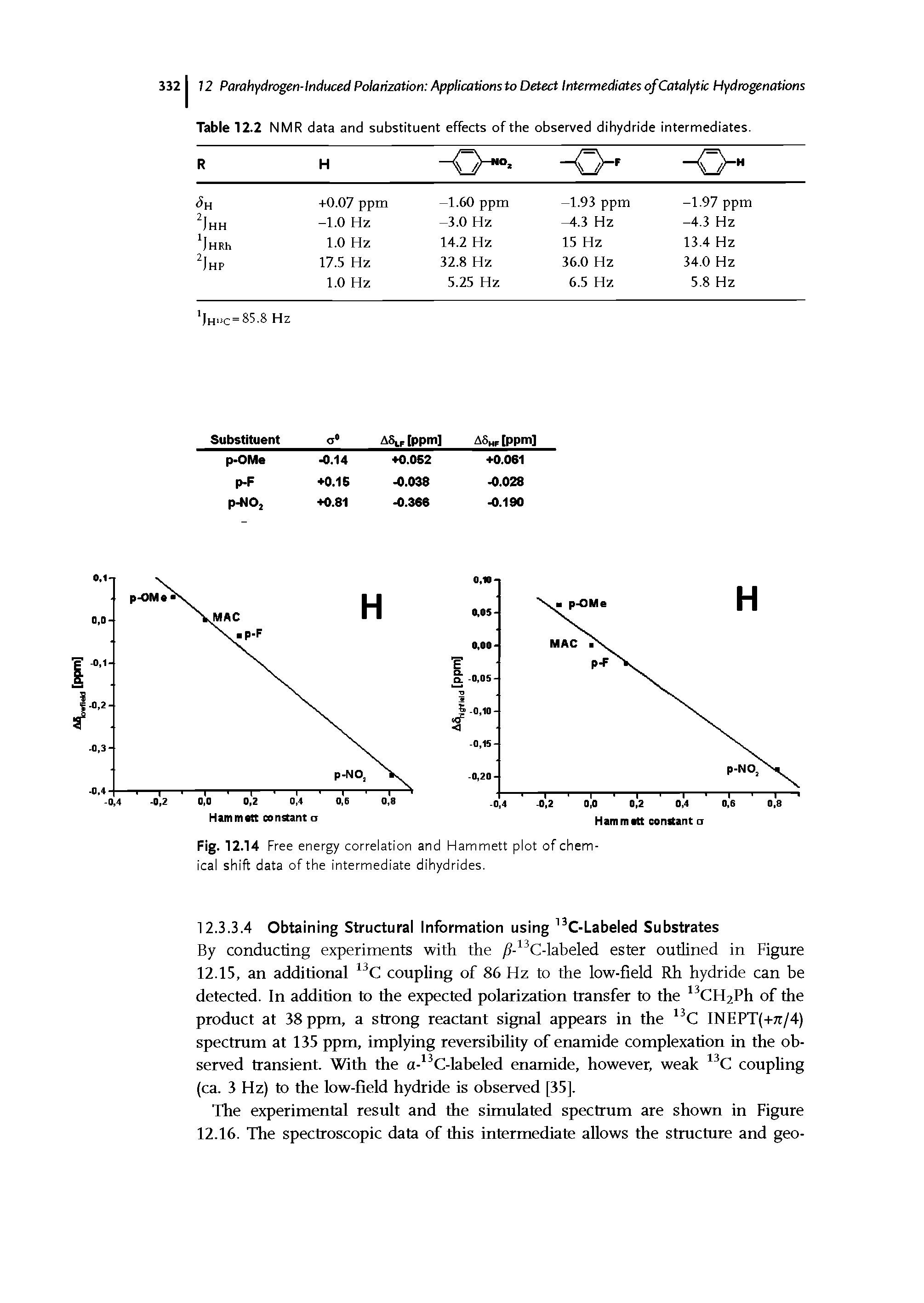 Table 12.2 NMR data and substituent effects of the observed dihydride intermediates.