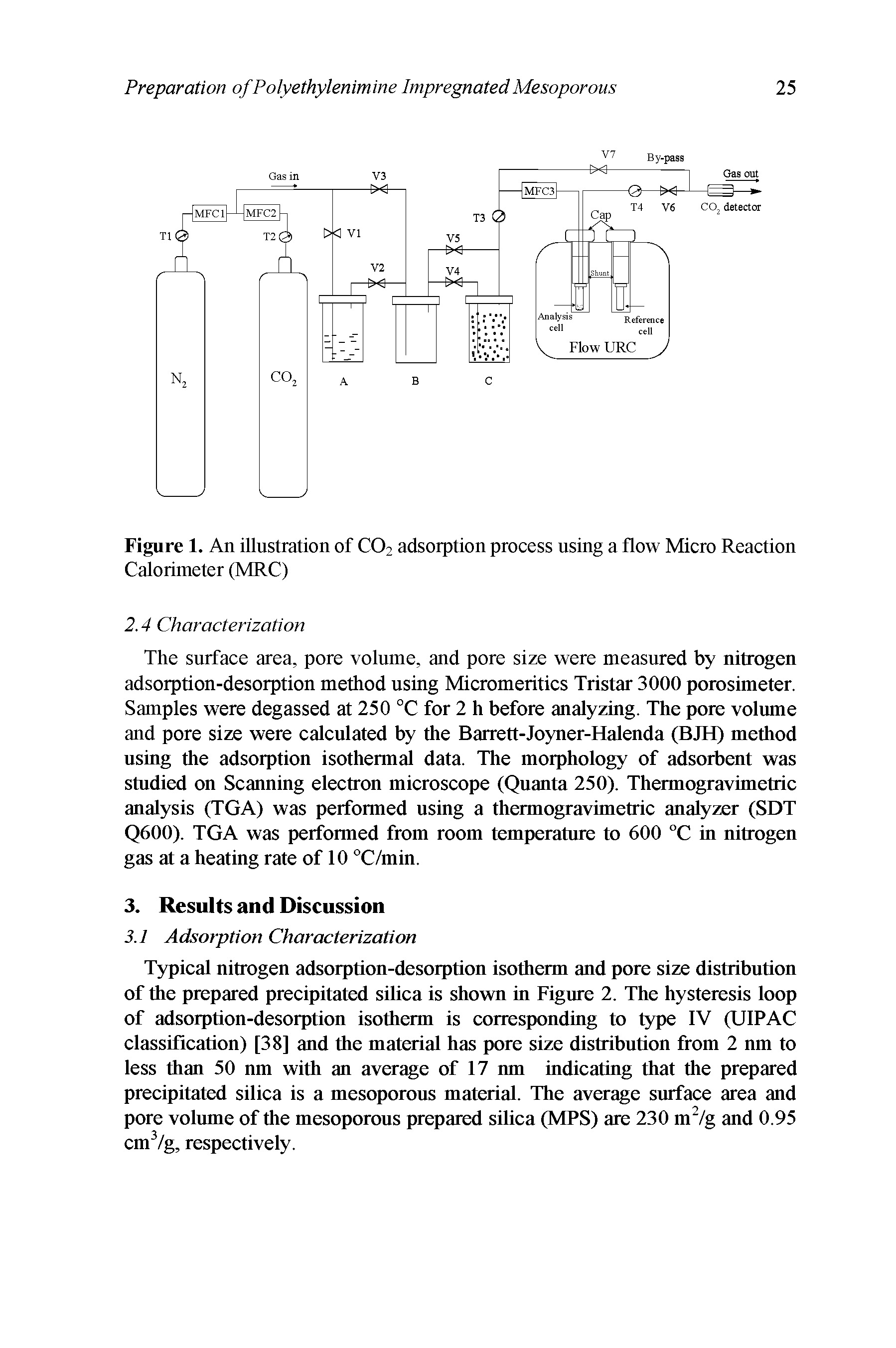 Figure 1. An illustration of CO2 adsorption process using a flow Micro Reaction Calorimeter (MRC)...