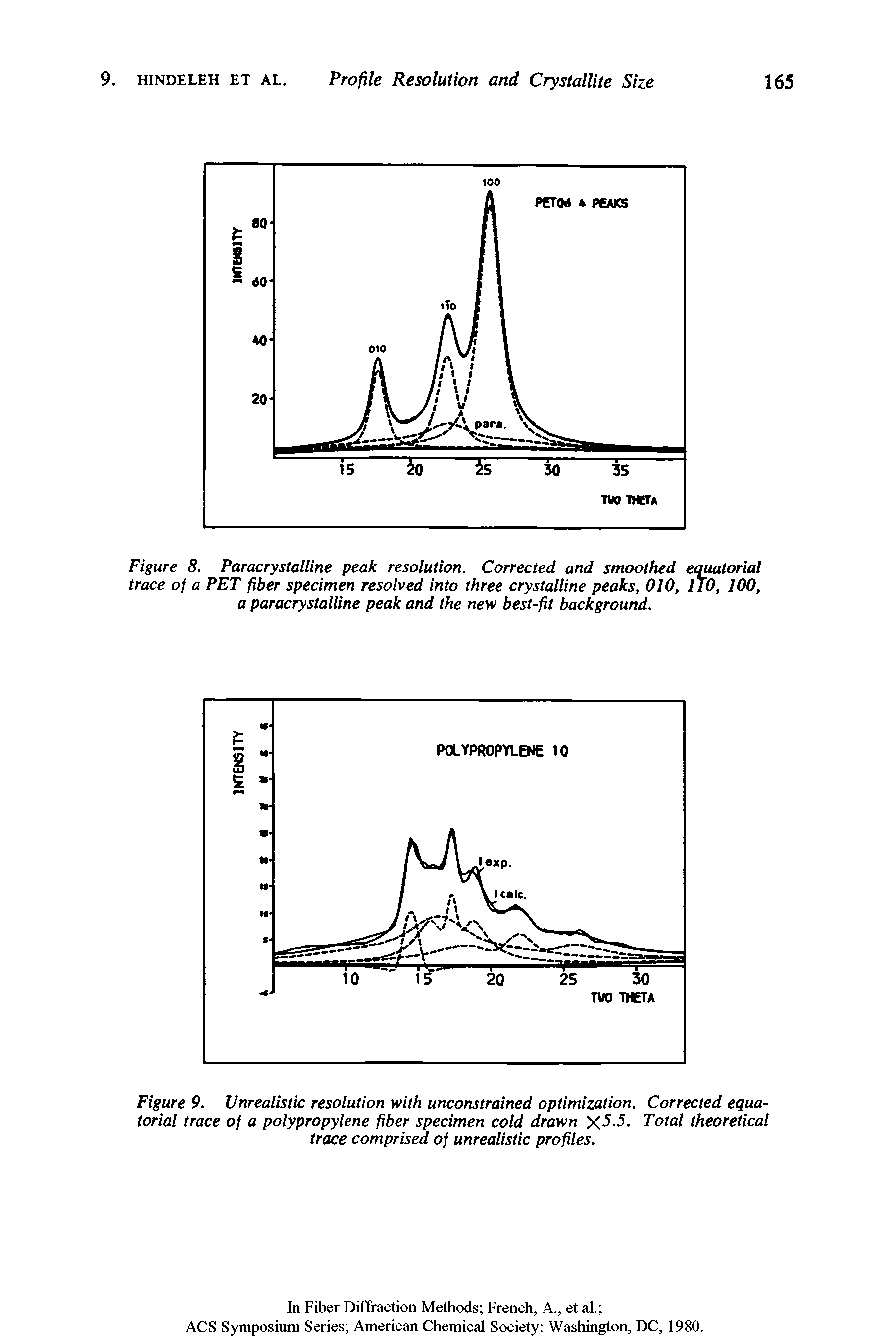 Figure 9. Unrealistic resolution with unconstrained optimization. Corrected equatorial trace of a polypropylene fiber specimen cold drawn X-5-5. Total theoretical trace comprised of unrealistic profiles.