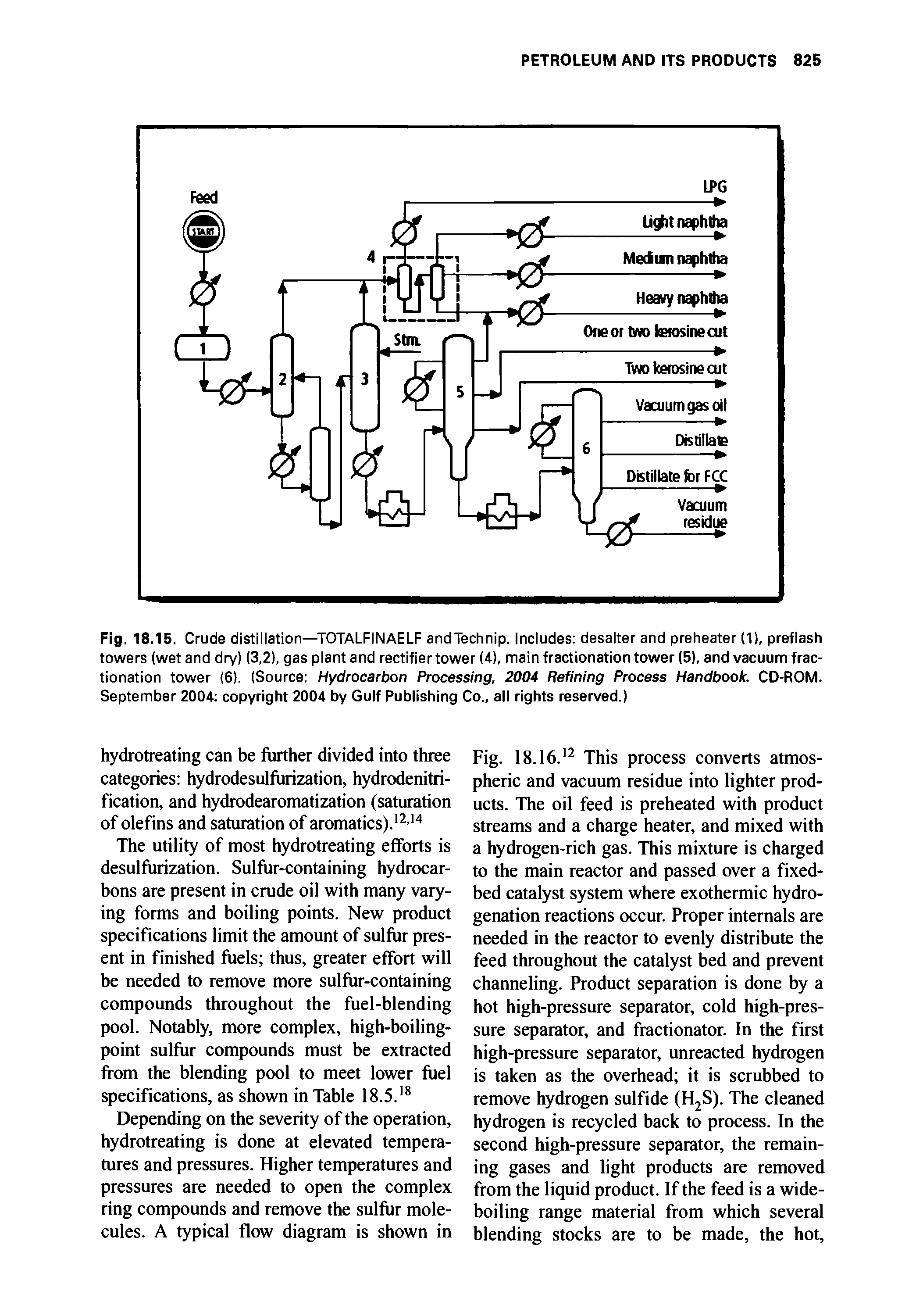 Fig. 18.15. Crude distillation—TOTALFINAELF andTechnip. Includes desalter and preheater (1), preflash towers (wet and dry) (3,2), gas plant and rectifier tower (4), main fractionation tower (5), and vacuum fractionation tower (6). (Source Hydrocarbon Processing, 2004 Refining Process Handbook. CD-ROM. September 2004 copyright 2004 by Gulf Publishing Co., all rights reserved.)...