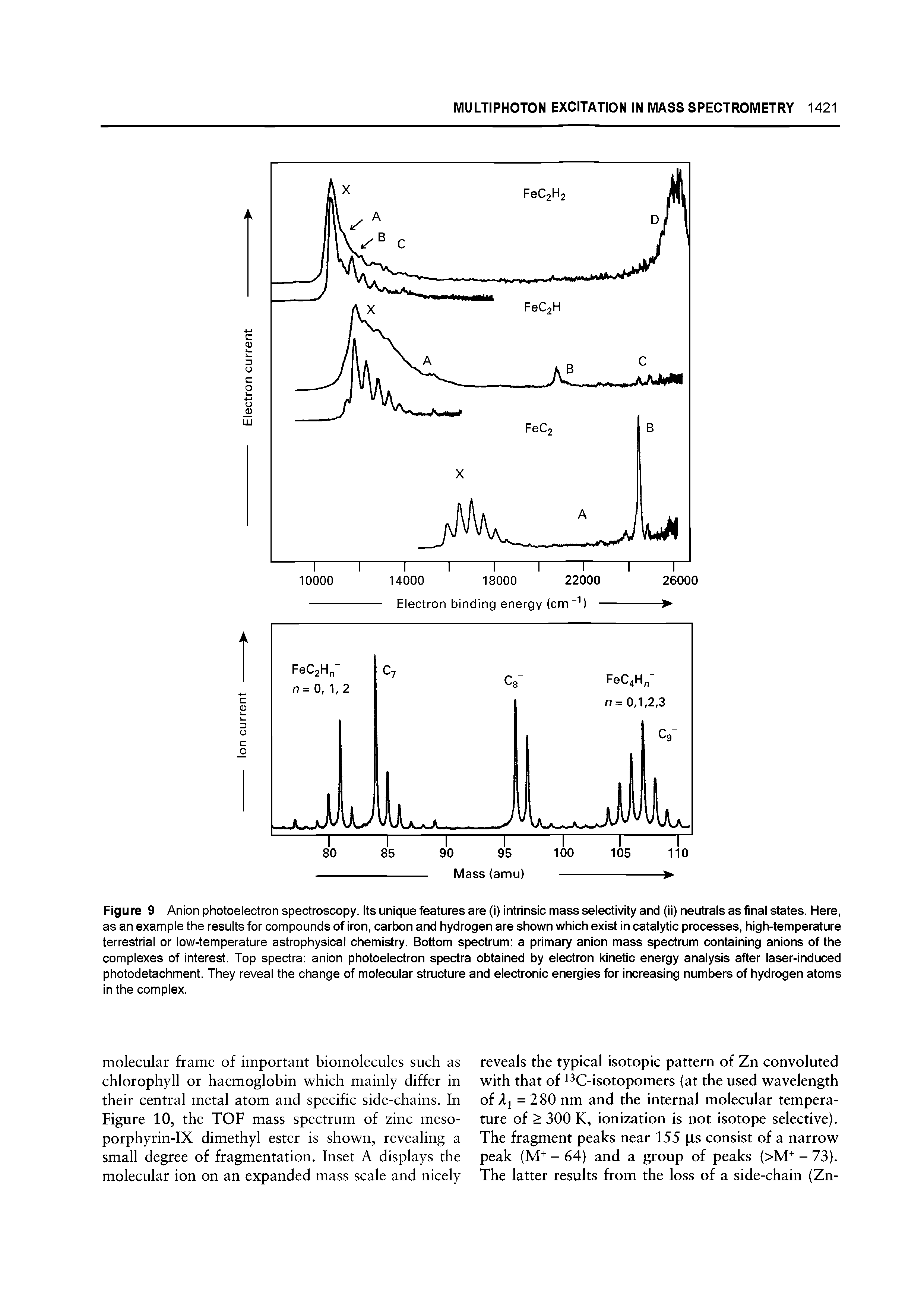 Figure 9 Anion photoelectron spectroscopy. Its unique features are (I) Intrinsic mass selectivity and (ii) neutrals as final states. Here, as an example the results for compounds of iron, carbon and hydrogen are shown which exist in catalytic processes, high-temperature terrestrial or low-temperature astrophysical chemistry. Bottom spectrum a primary anion mass spectrum containing anions of the complexes of interest. Top spectra anion photoelectron spectra obtained by electron kinetic energy analysis after laser-induced photodetachment. They reveal the change of molecular structure and electronic energies for increasing numbers of hydrogen atoms in the complex.