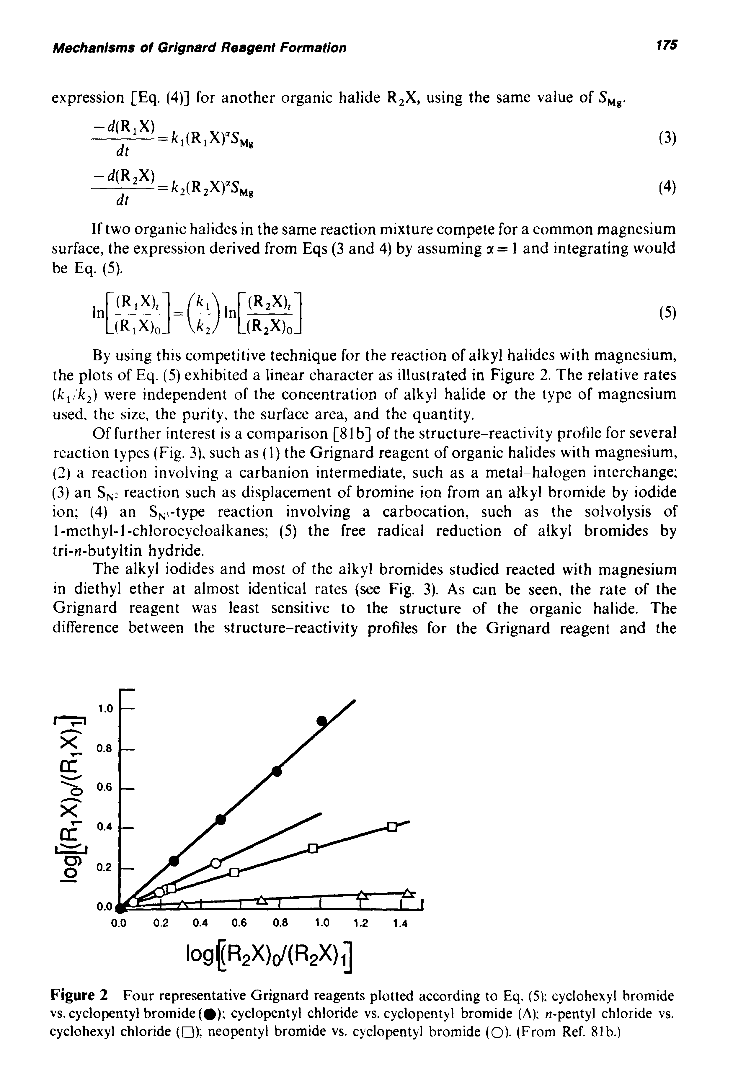 Figure 2 Four representative Grignard reagents plotted according to Eq. (5) cyclohexyl bromide vs. cyclopentyl bromide ( ) cyclopentyl chloride vs. cyclopentyl bromide (A) n-pentyl chloride vs. cyclohexyl chloride ( ) neopentyl bromide vs. cyclopentyl bromide (O)- (From Ref. 81b.)...