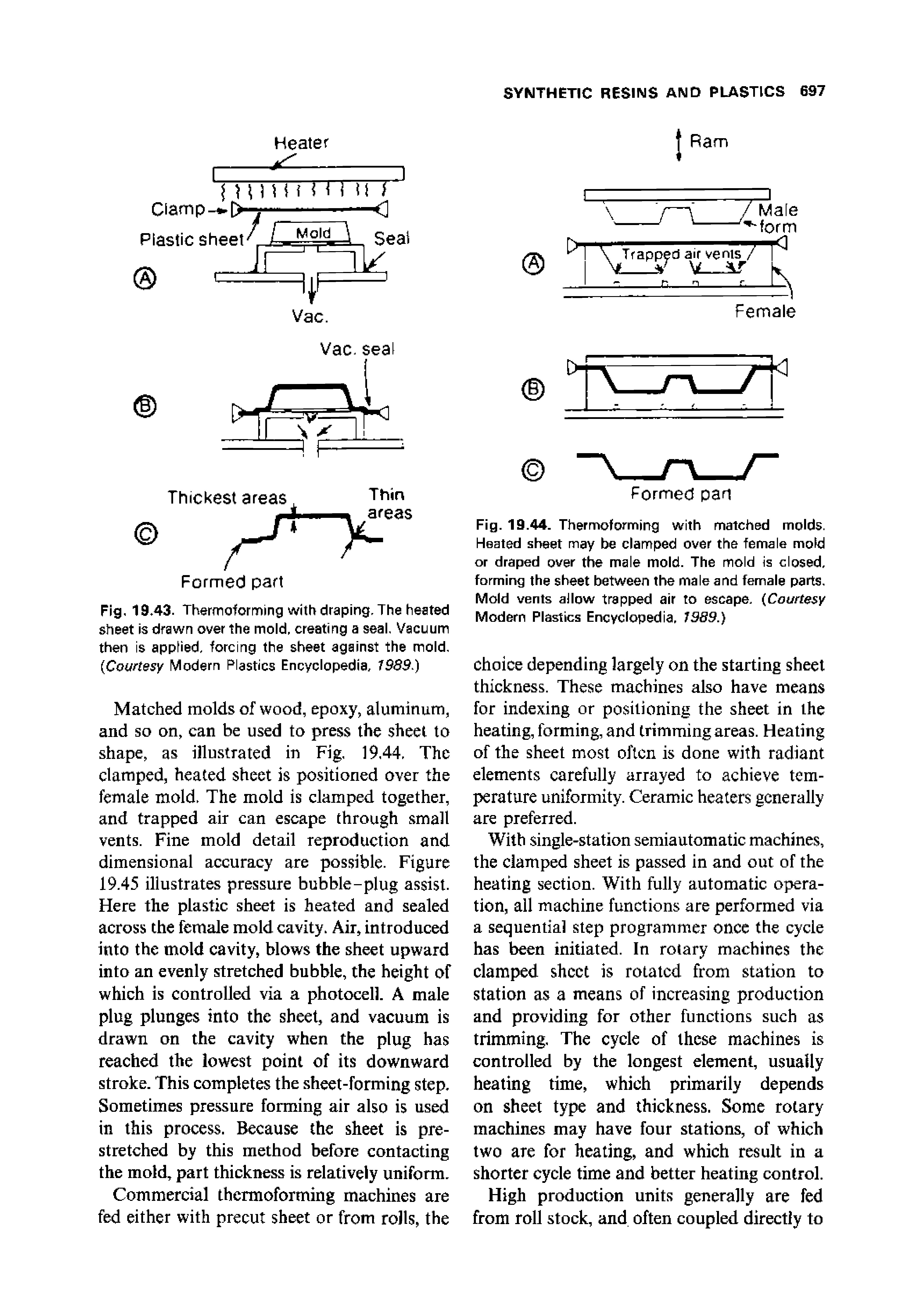 Fig. 19.44. Thermoforming with matched molds. Heated sheet may be clamped over the female mold or draped over the male mold. The mold is closed, forming the sheet between the male and female parts. Mold vents allow trapped air to escape. Courtesy Modern Plastics Encyclopedia, 1989.)...
