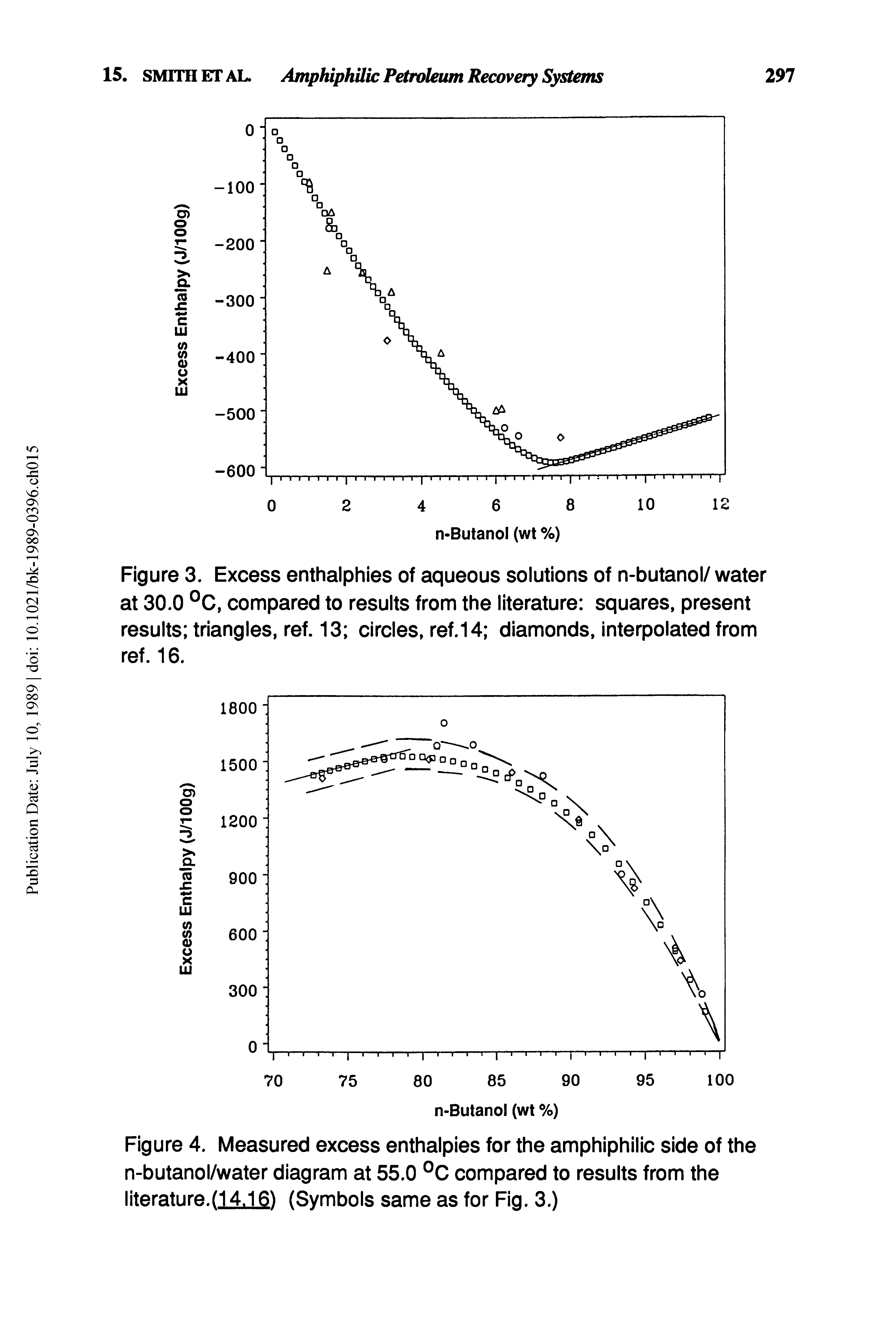Figure 4. Measured excess enthalpies for the amphiphilic side of the n-butanol/water diagram at 55.0 °C compared to results from the literature.(14,16) (Symbols same as for Fig. 3.)...