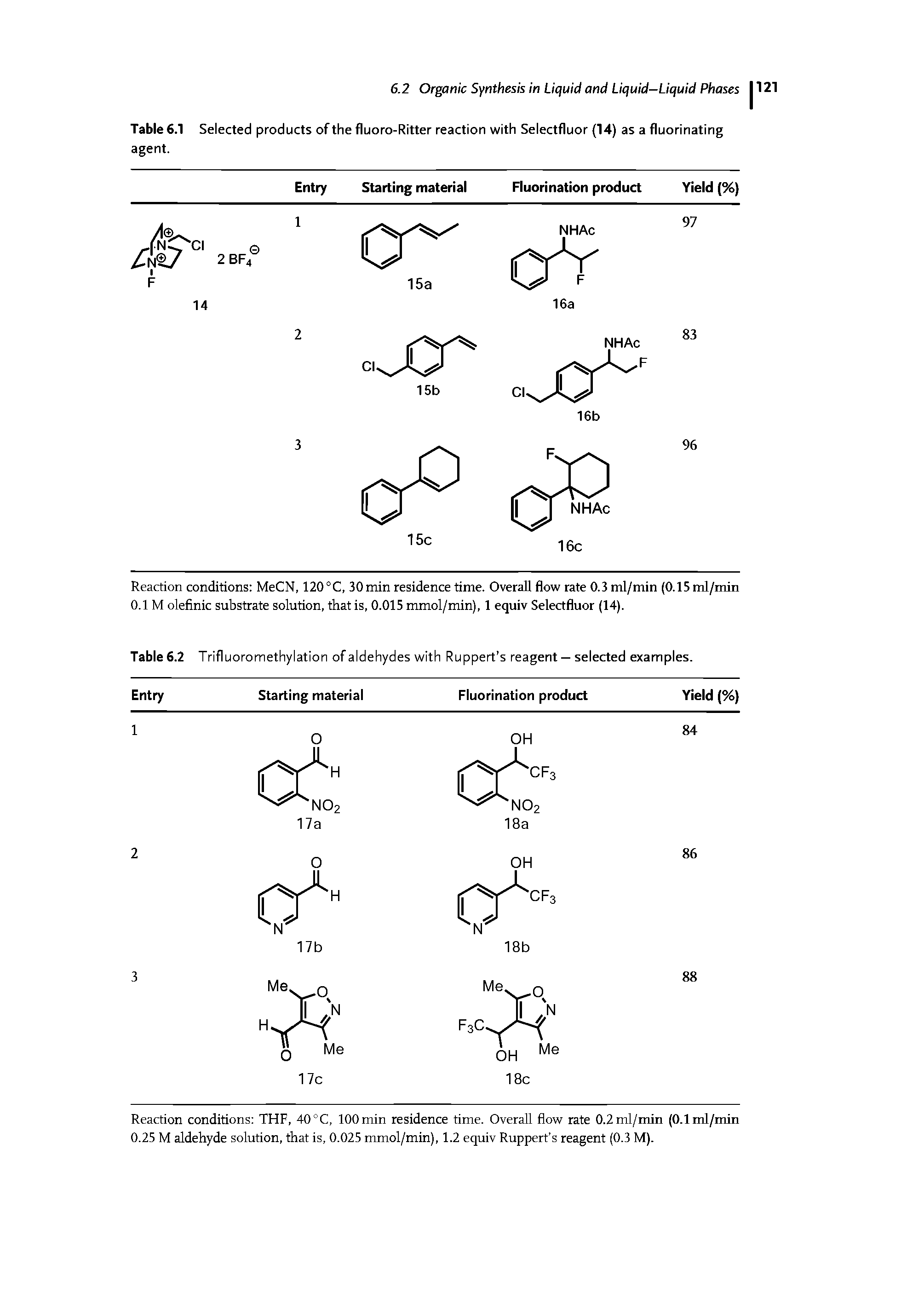 Table 6.2 Trifluoromethylation of aldehydes with Ruppert s reagent — selected examples.