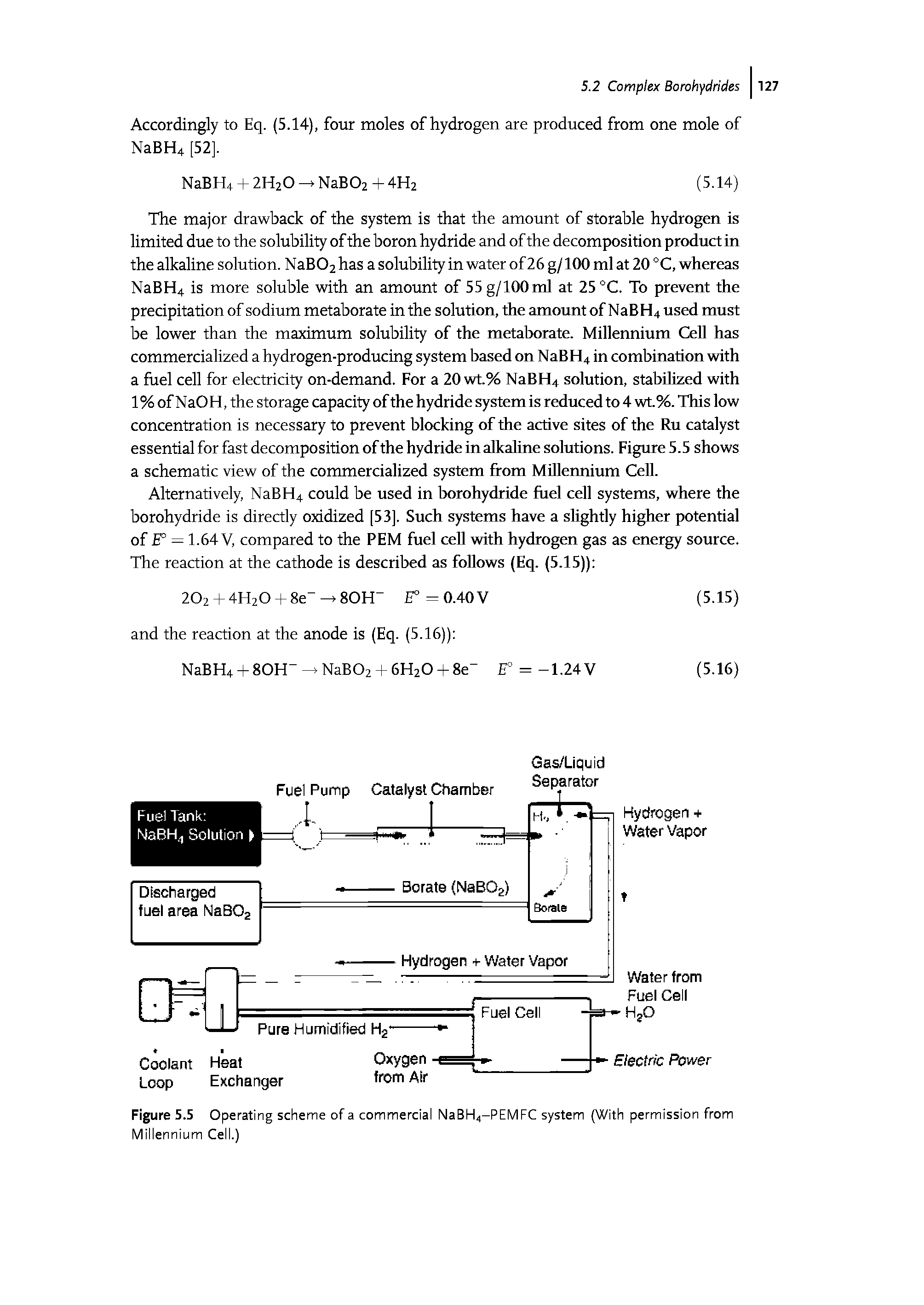 Figure 5.5 Operating scheme of a commercial NaBH4-PEMFC system (With permission from Millennium Cell.)...