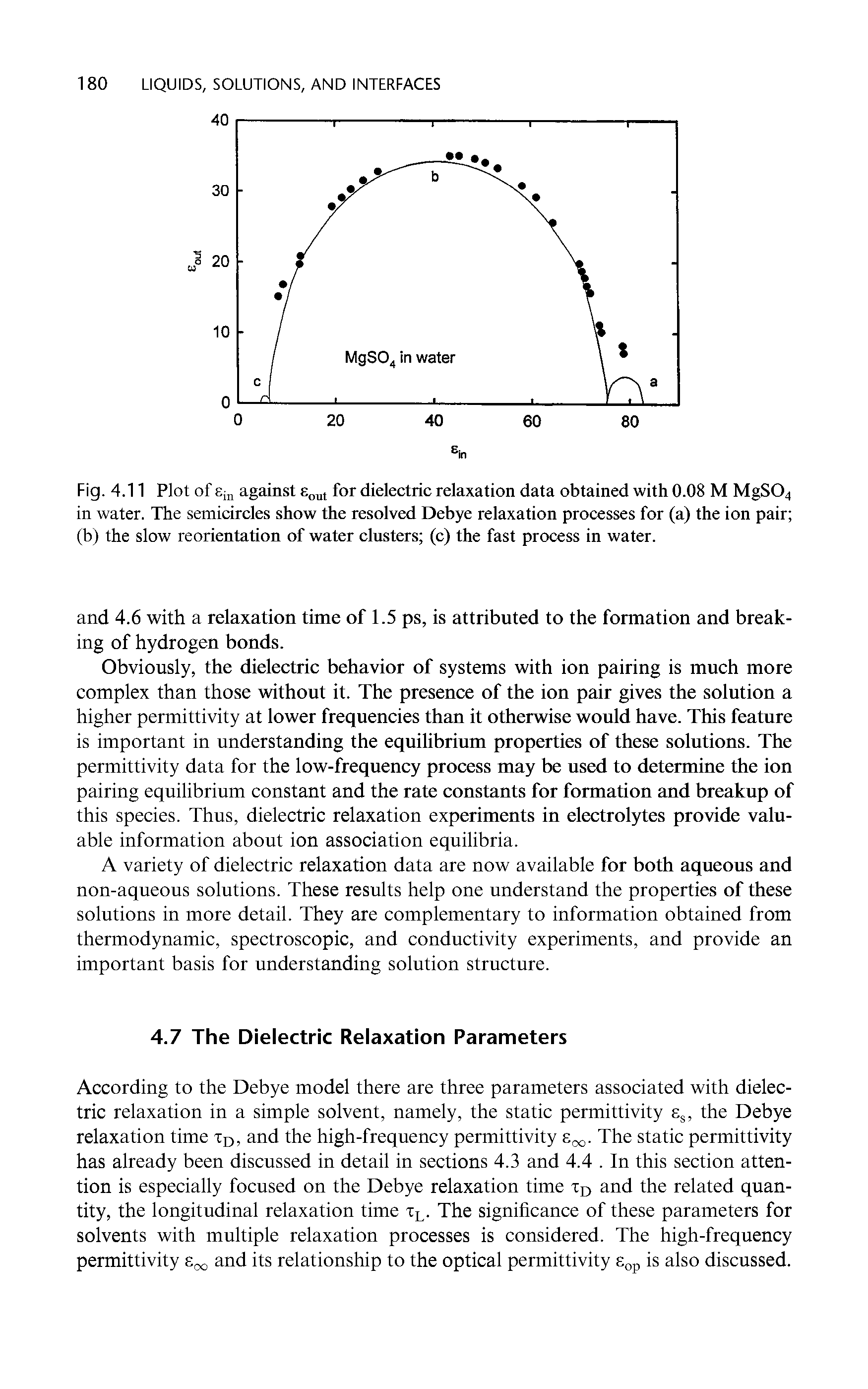 Fig. 4.11 Plot of 8 against for dielectric relaxation data obtained with 0.08 M MgSO ...