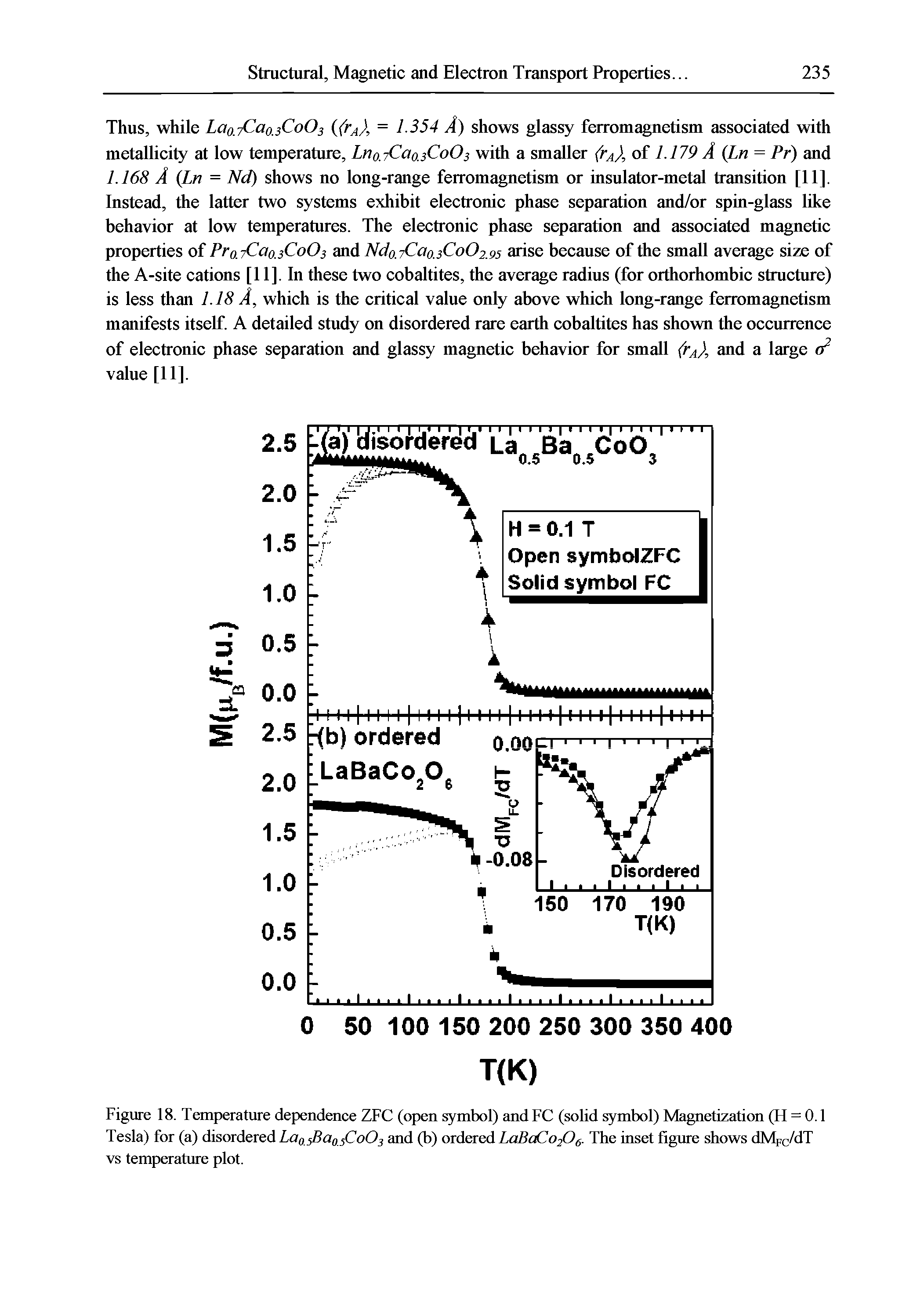 Figure 18. Temperature dependence ZFC (open symbol) and FC (solid symbol) Magnetization (H = 0.1 Tesla) for (a) disordered Lao sBaojCoO and (b) ordered The inset figure shows dMpc/dT...