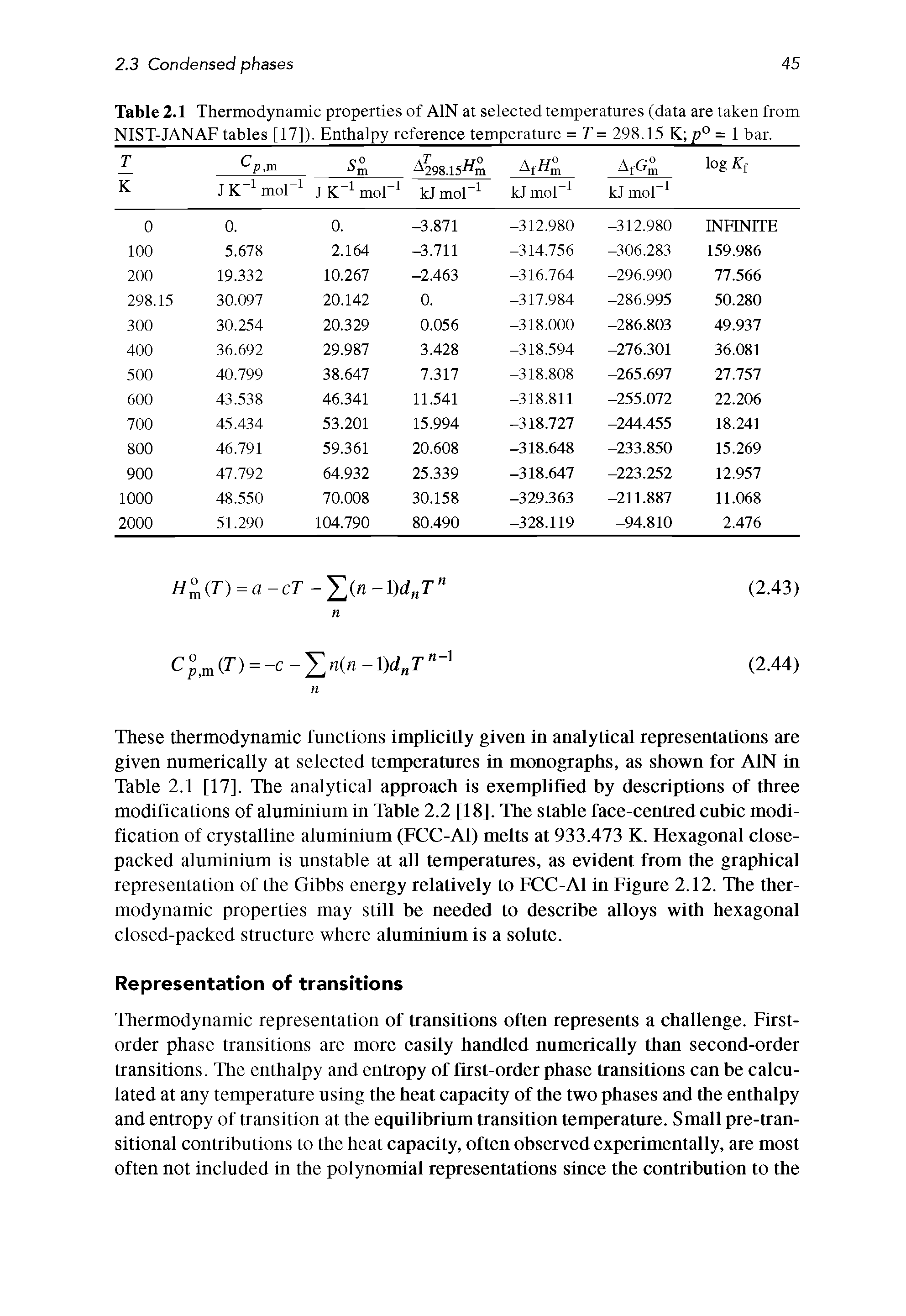 Table 2.1 Thermodynamic properties of AIN at selected temperatures (data are taken from NIST-JANAF tables [17]). Enthalpy reference temperature = T = 298.15 K p° = 1 bar.