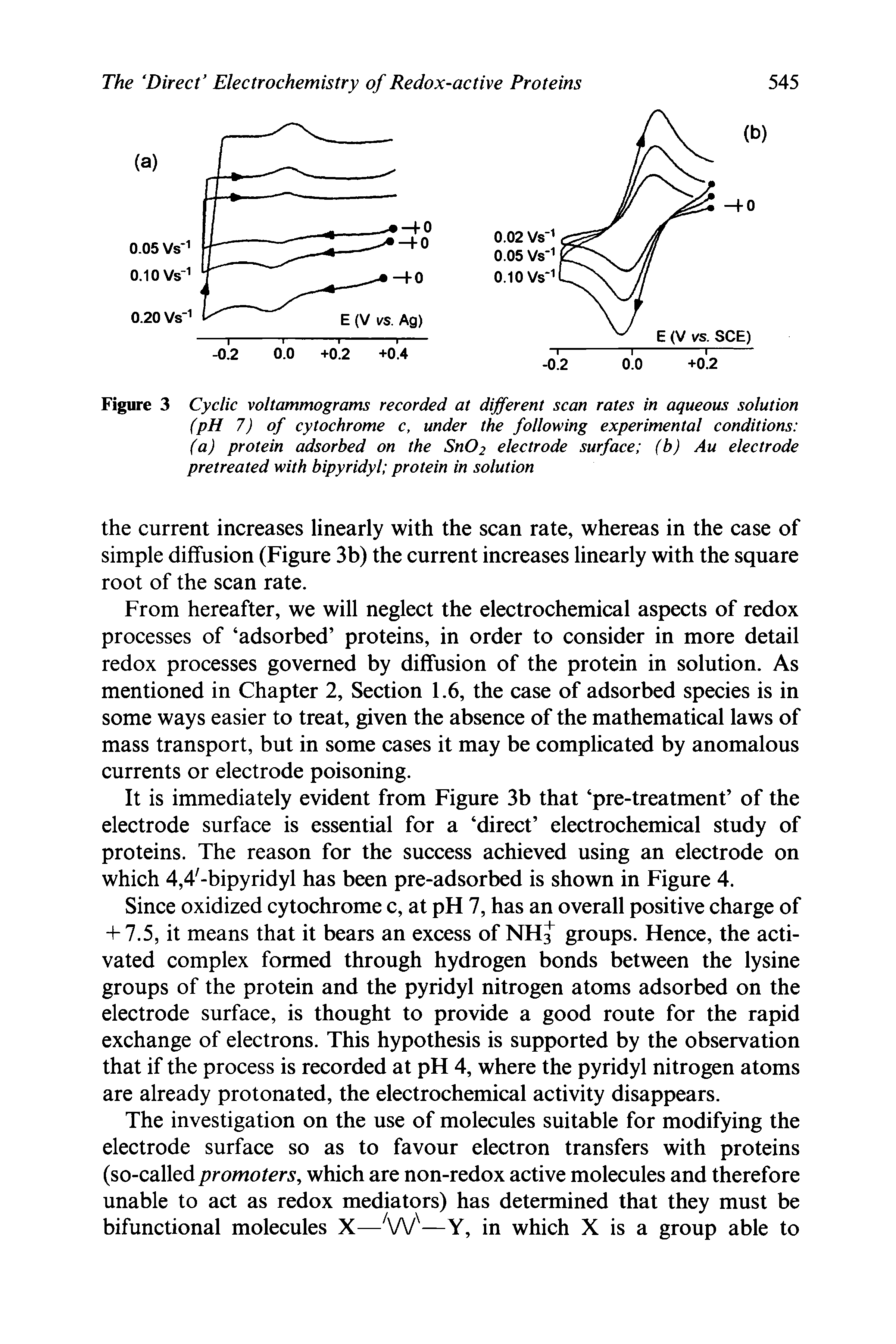 Figure 3 Cyclic voltammograms recorded at different scan rates in aqueous solution (pH 7) of cytochrome c, under the following experimental conditions (a) protein adsorbed on the Sn02 electrode surface (b) Au electrode pretreated with bipyridyl protein in solution...