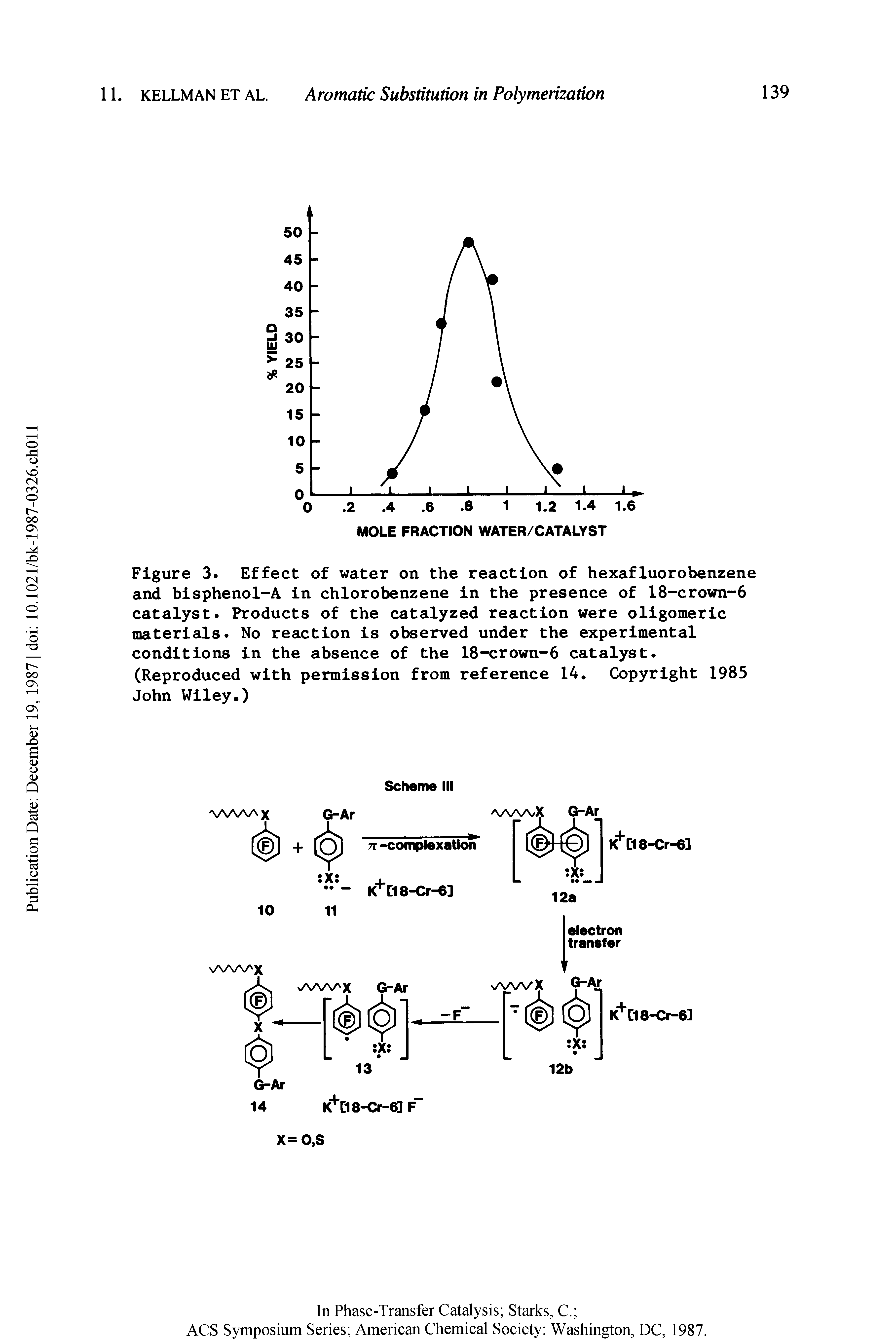 Figure 3. Effect of water on the reaction of hexafluorobenzene and bisphenol-A in chlorobenzene in the presence of 18 crown-6 catalyst. Products of the catalyzed reaction were oligomeric materials. No reaction is observed under the experimental conditions in the absence of the 18-crown--6 catalyst. (Reproduced with permission from reference 14, Copyright 1985 John Wiley.)...