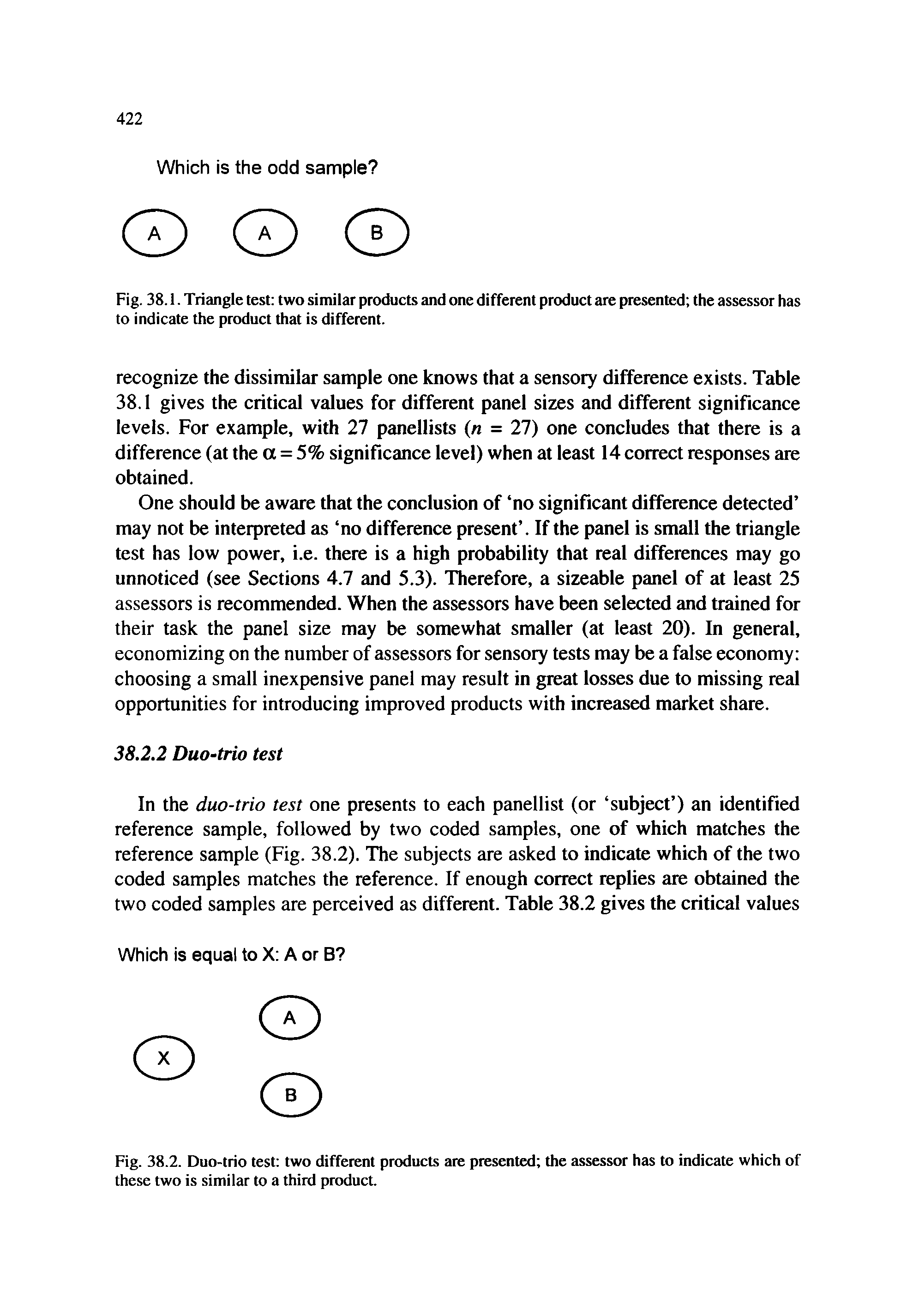 Fig. 38.2. Duo-trio test two different products are presented the assessor has to indicate which of these two is similar to a third product.