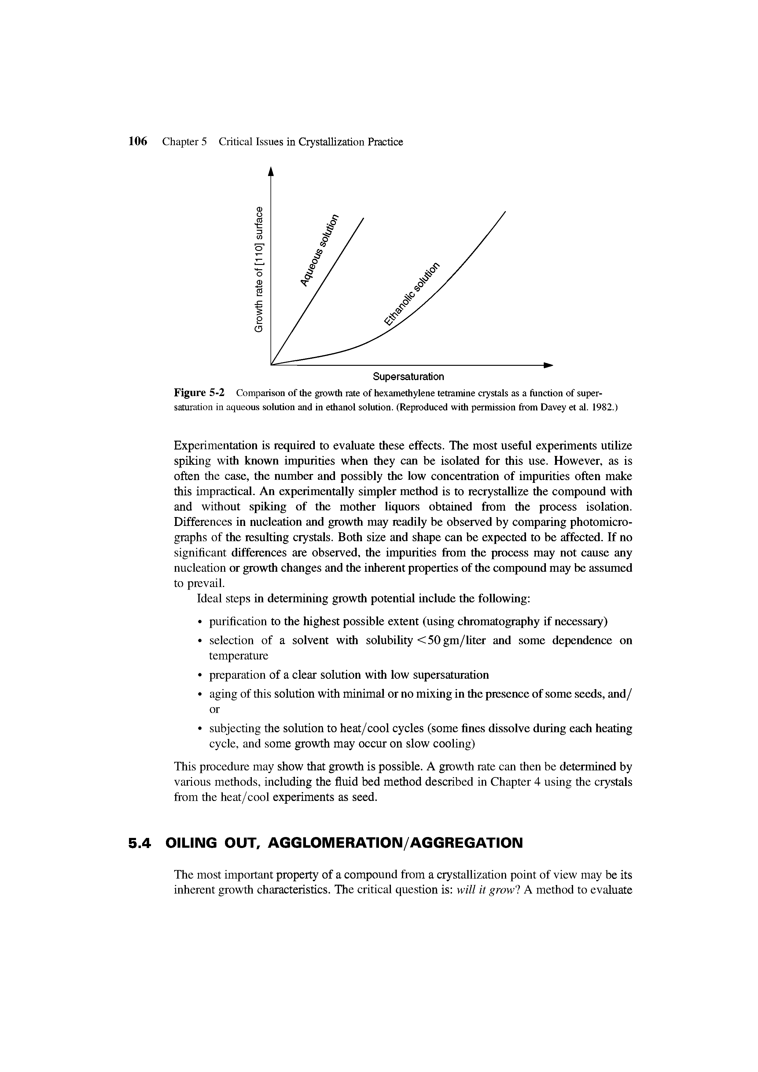 Figure 5-2 Comparison of the growth rate of hexamethylene tetramine crystals as a function of super-saturation in aqueous solution and in ethanol solution. (Reproduced with permission from Davey et al. 1982.)...