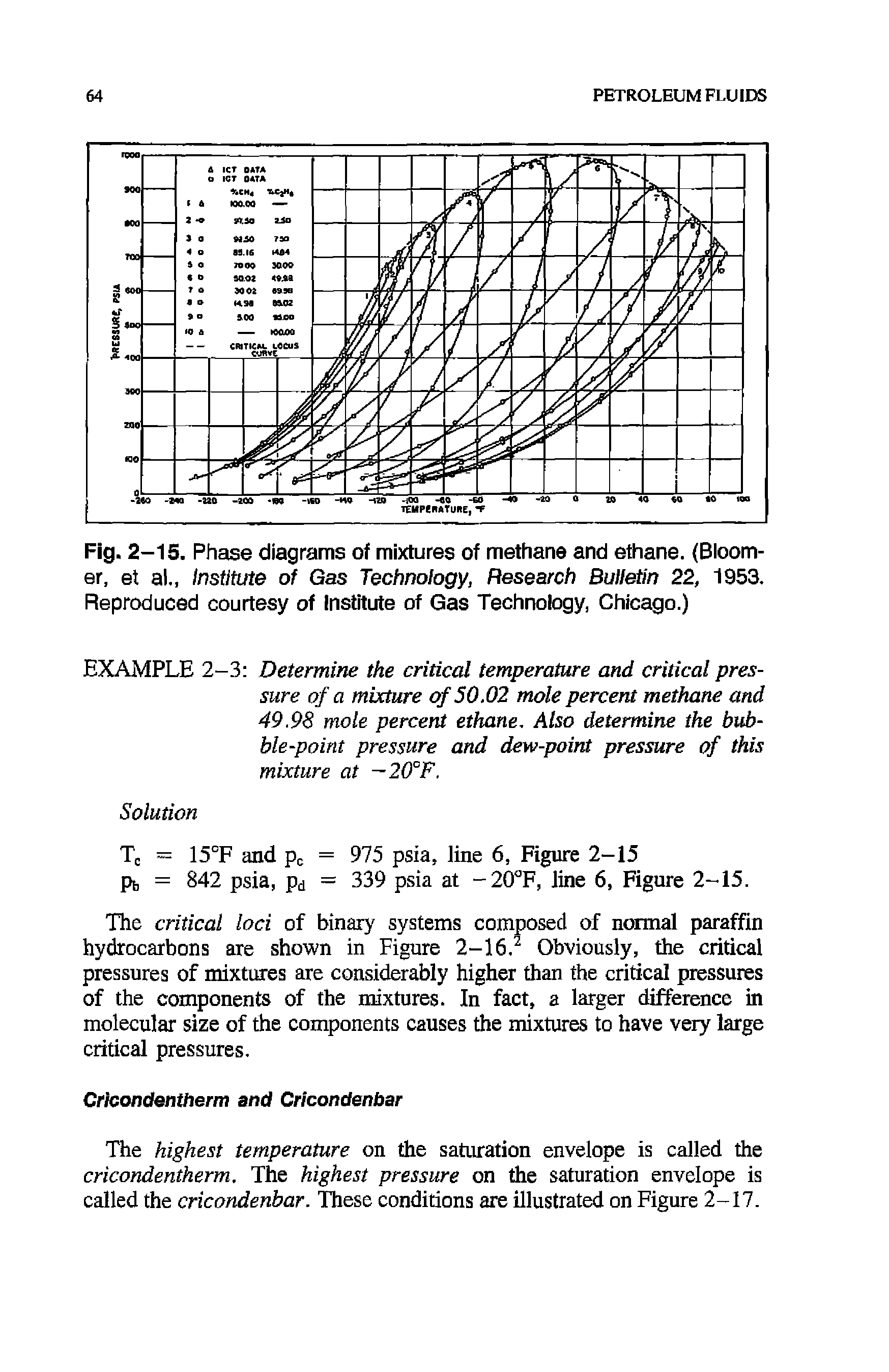 Fig. 2-15. Phase diagrams of mixtures of methane and ethane. (Bloomer, et al., Institute of Gas Technology, Research Bulletin 22, 1953. Reproduced courtesy of Institute of Gas Technology, Chicago.)...
