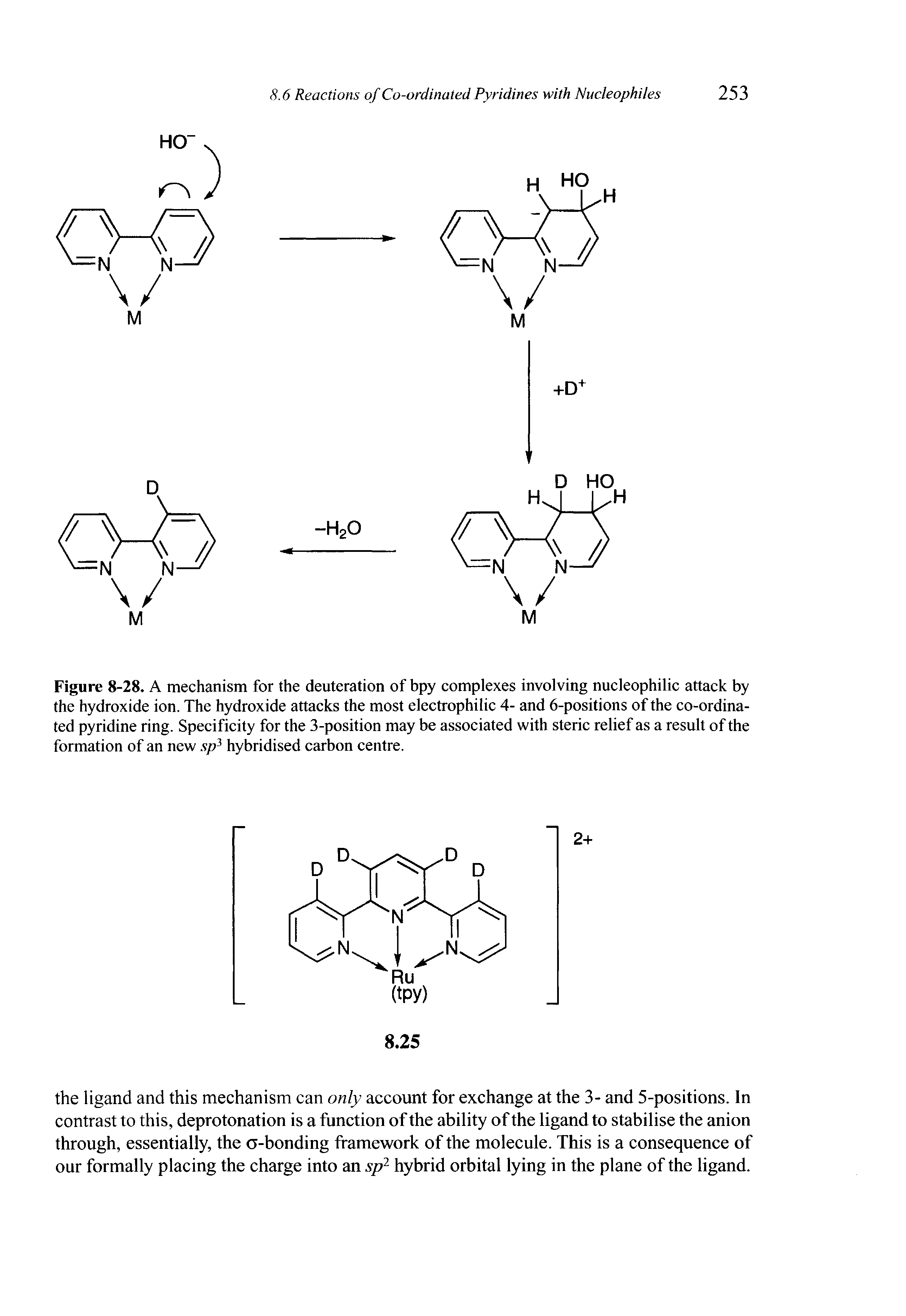 Figure 8-28. A mechanism for the deuteration of bpy complexes involving nucleophilic attack by the hydroxide ion. The hydroxide attacks the most electrophilic 4- and 6-positions of the co-ordinated pyridine ring. Specificity for the 3-position may be associated with steric relief as a result of the formation of an new sp3 hybridised carbon centre.
