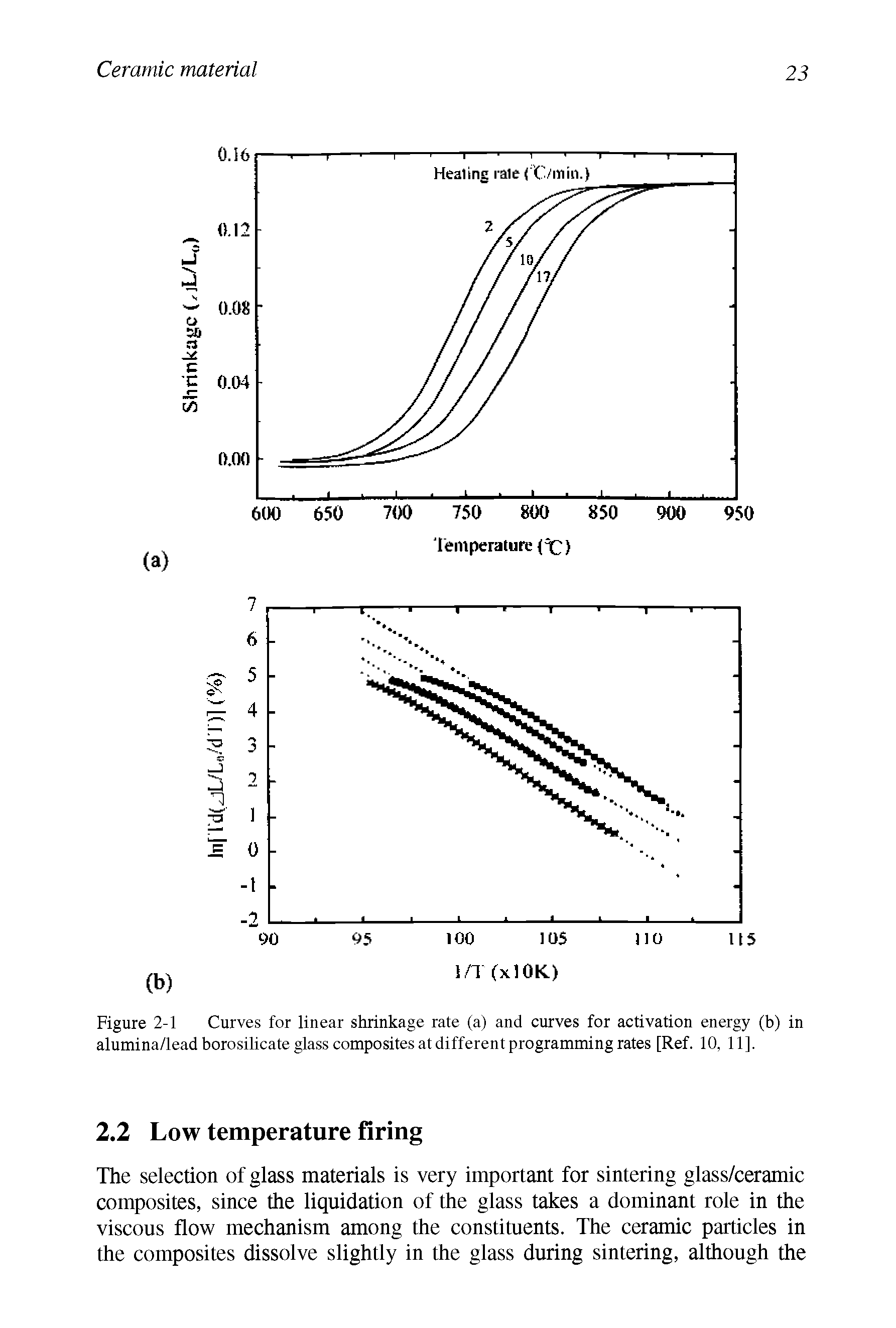 Figure 2-1 Curves for linear shrinkage rate (a) and curves for activation energy (b) in alumina/lead borosilicate glass composites at different programming rates [Ref. 10, 11].