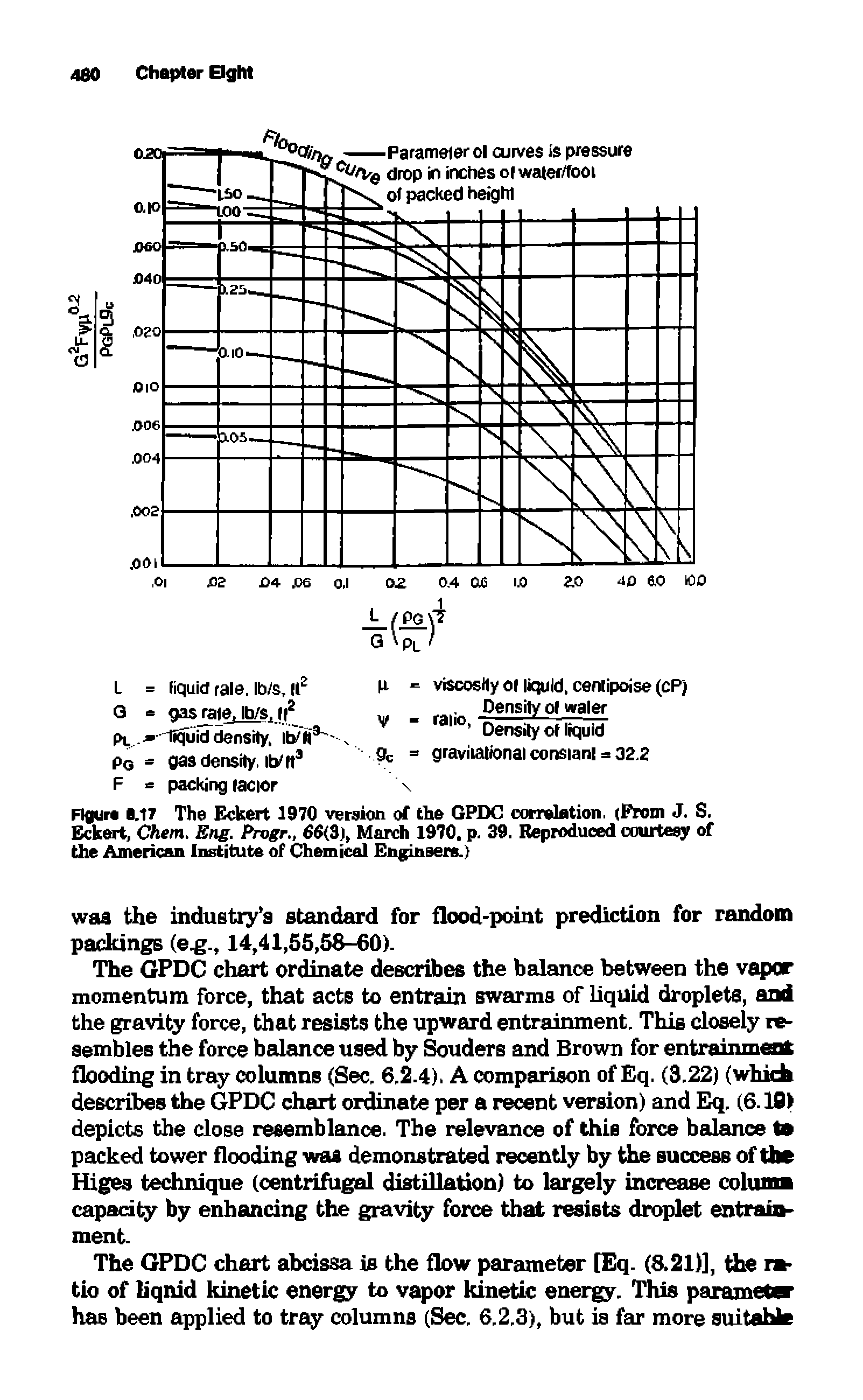 Figure B.17 The Eckert 1970 version of the GPDC correlation. (From J. S. Eckert, Ckem. Eng. Progr., 66(3), March 1970, p. 39. Reproduced courtesy of the American Institute of Chemical Engineers.)...
