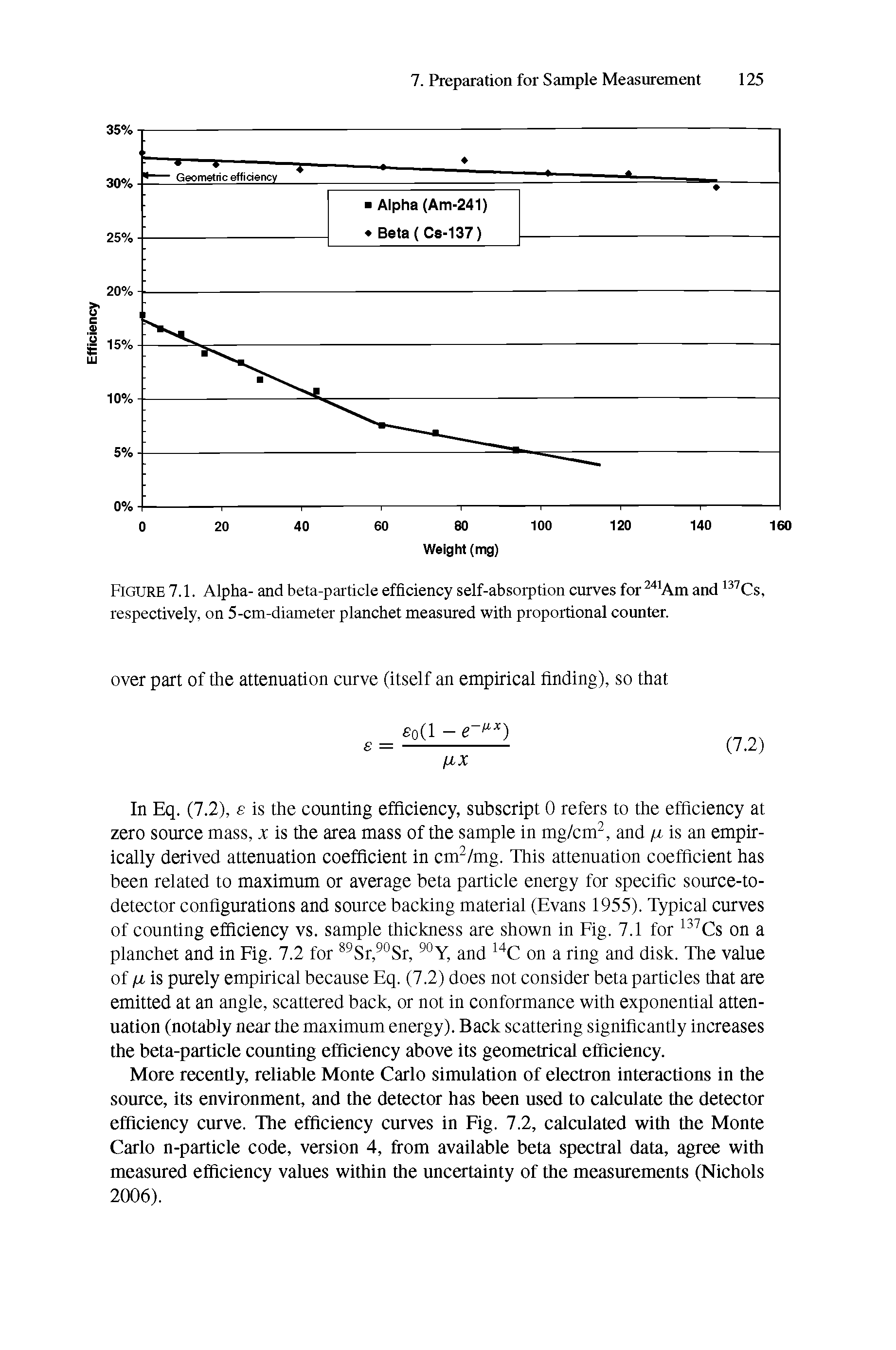 Figure 7.1. Alpha- and beta-particle efficiency self-absorption curves for " Am and Cs, respectively, on 5-cm-diameter planchet measured with proportional counter.
