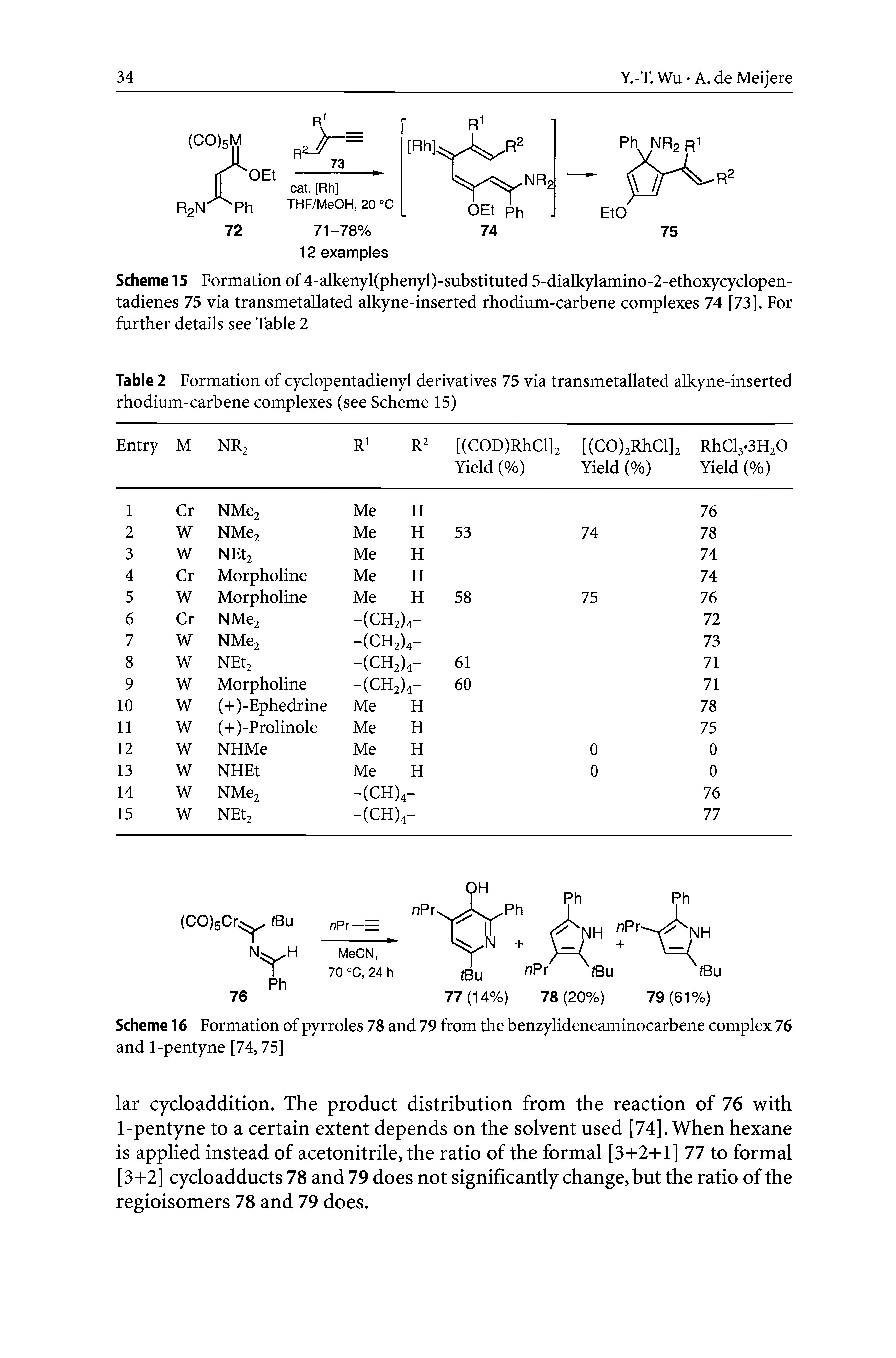 Scheme 15 Formation of 4-alkenyl(phenyl)-substituted 5-dialkylamino-2-ethoxycyclopen-tadienes 75 via transmetallated alkyne-inserted rhodium-carbene complexes 74 [73]. For further details see Table 2...