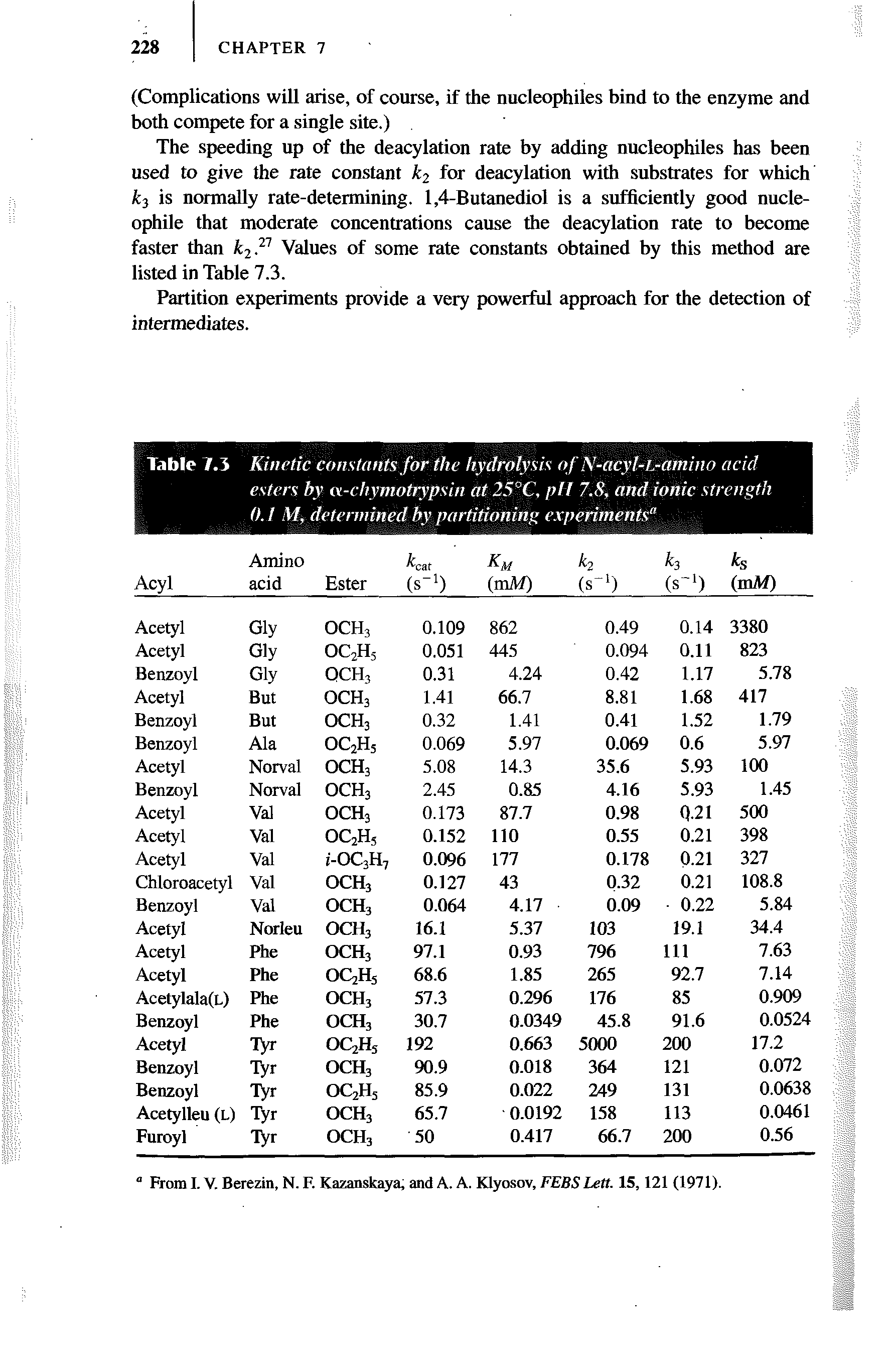 Table 7.3 Kinetic constants for the hydrolysis of S-acyl-L-amino acid esters by a-chymotrypsin at 25°C. pll 7.8, and ionic strength 0.1 M, determined by partitioning experiments" ...