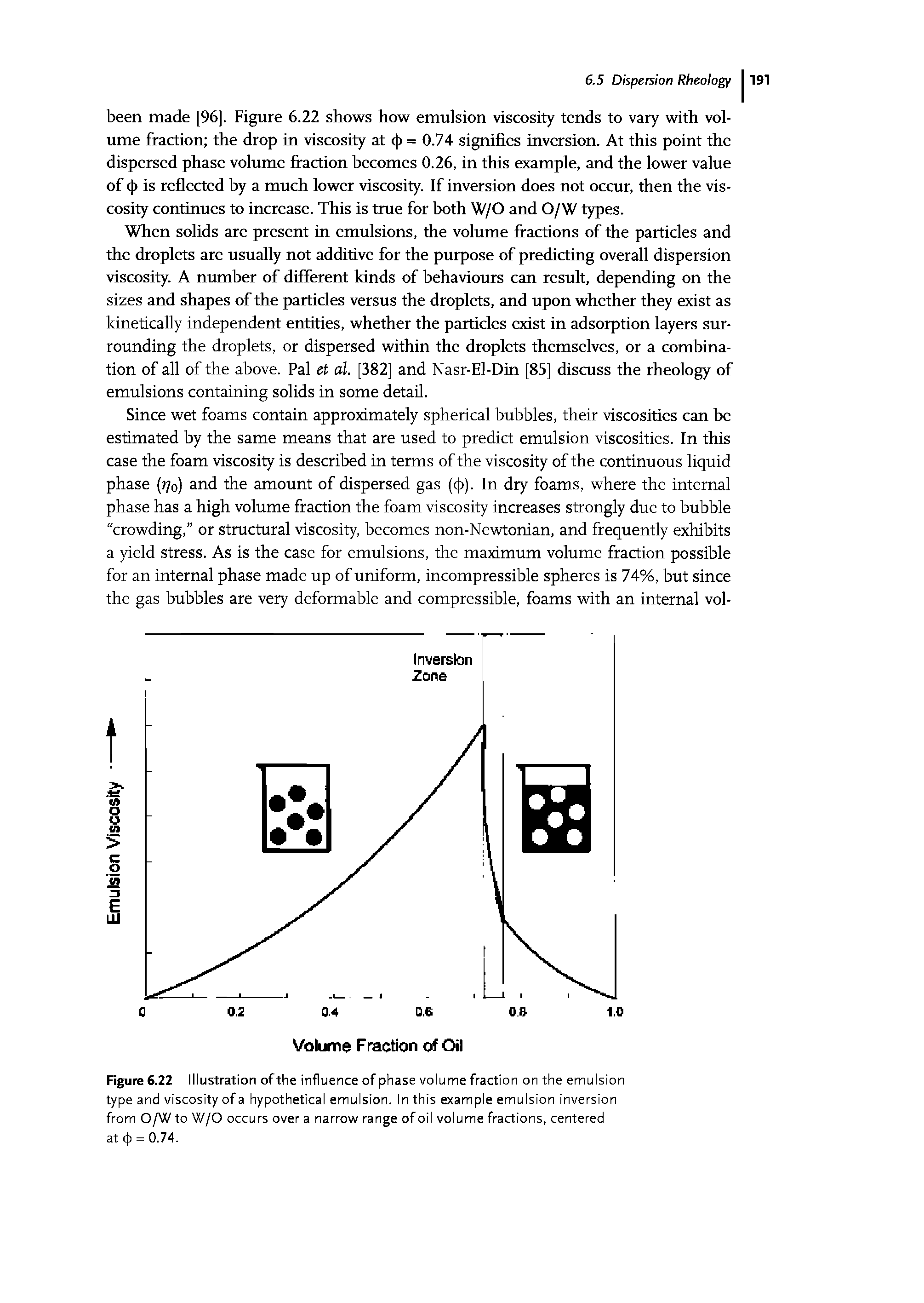 Figure 6.22 Illustration of the influence of phase volume fraction on the emulsion type and viscosity of a hypothetical emulsion. In this example emulsion inversion from O/W to W/O occurs over a narrow range of oil volume fractions, centered at 4> = 0.74.