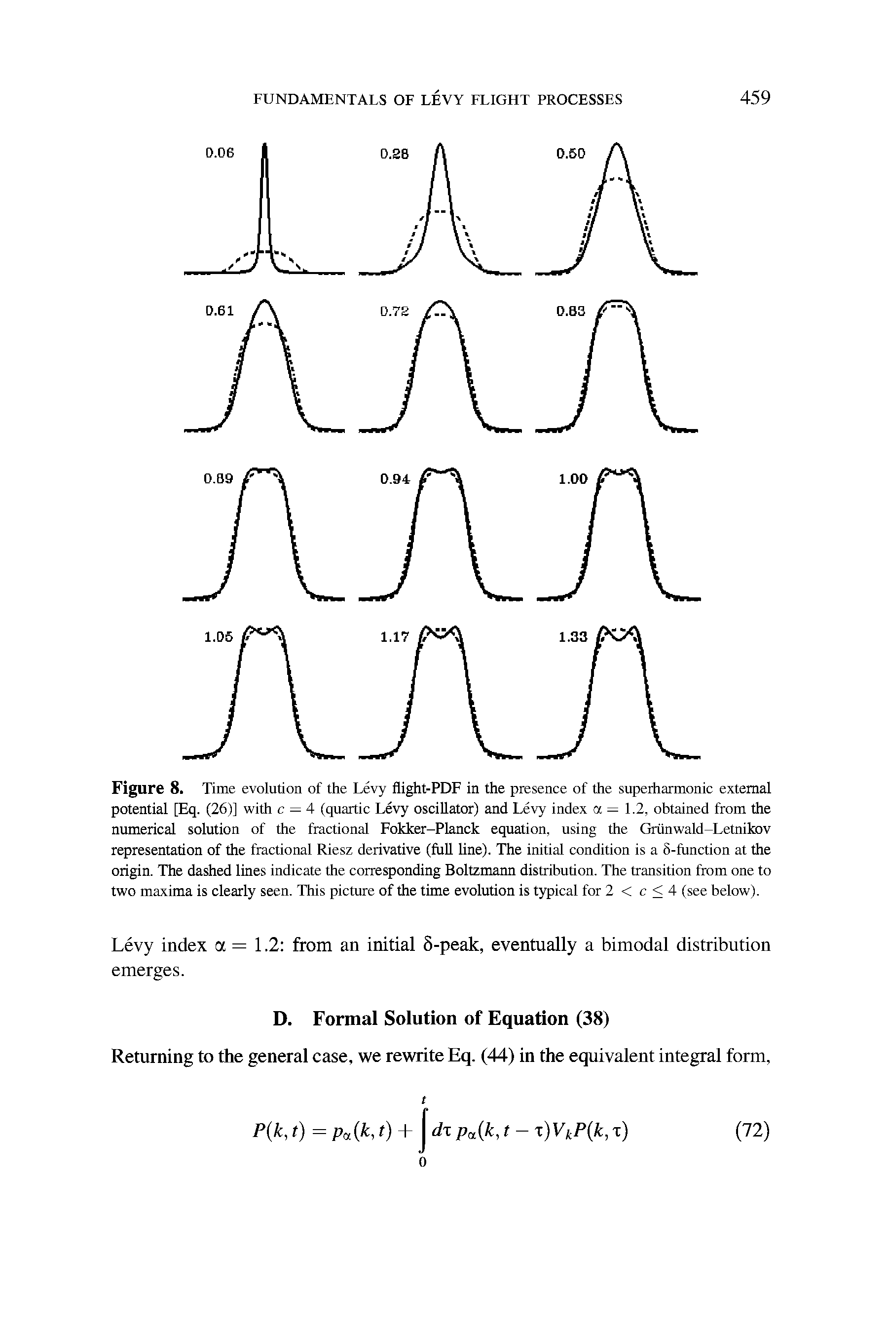 Figure 8. Time evolution of the Levy flight-PDF in the presence of the superharmonic external potential [Eq. (26)] with c — 4 (quartic Levy oscillator) and Levy index a = 1.2, obtained from the numerical solution of the fractional Fokker-Planck equation, using the Griinwald-Letnikov representation of the fractional Riesz derivative (full line). The initial condition is a 8-function at the origin. The dashed lines indicate the corresponding Boltzmann distribution. The transition from one to two maxima is clearly seen. This picture of the time evolution is typical for 2 < c <4 (see below).
