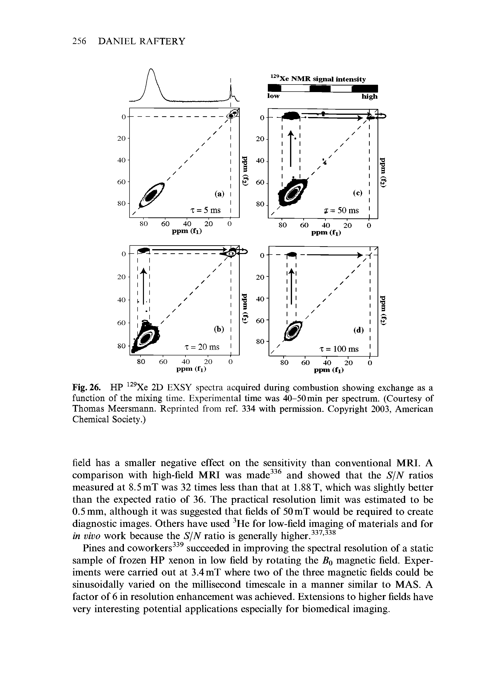 Fig. 26. HP 2D EXSY spectra acquired during combustion showing exchange as a function of the mixing time. Experimental time was 40-50min per spectrum. (Courtesy of Thomas Meersmann. Reprinted from ref. 334 with permission. Copyright 2003, American Chemical Society.)...