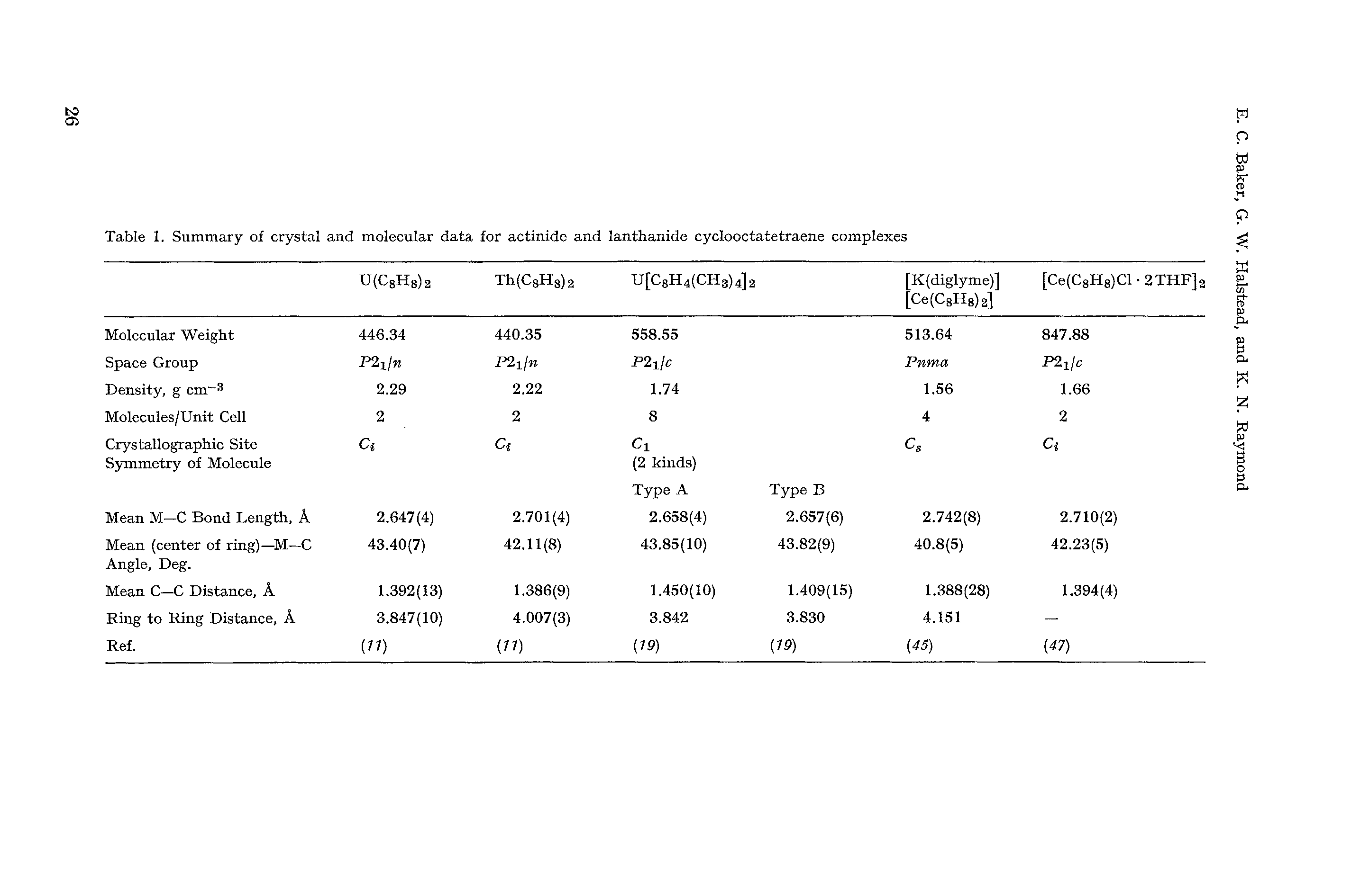 Table 1. Summary of crystal and molecular data for actinide and lanthanide cyclooctatetraene complexes...