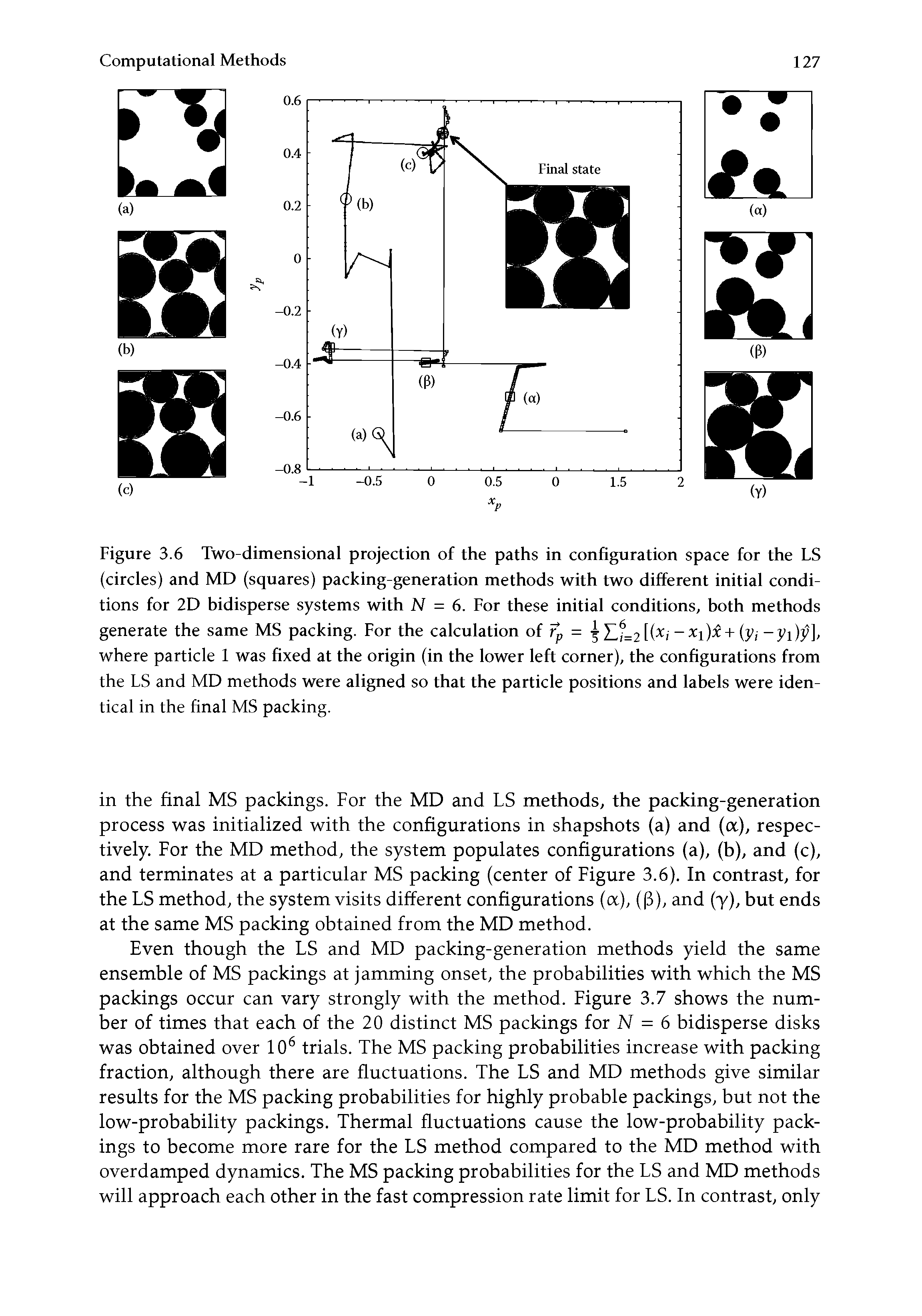 Figure 3.6 Two-dimensional projection of the paths in configuration space for the LS (circles) and MD (squares) packing-generation methods with two different initial conditions for 2D bidisperse systems with N = 6. For these initial conditions, both methods generate the same MS packing. For the calculation of Vp = i) + iVi -yi)y]>...