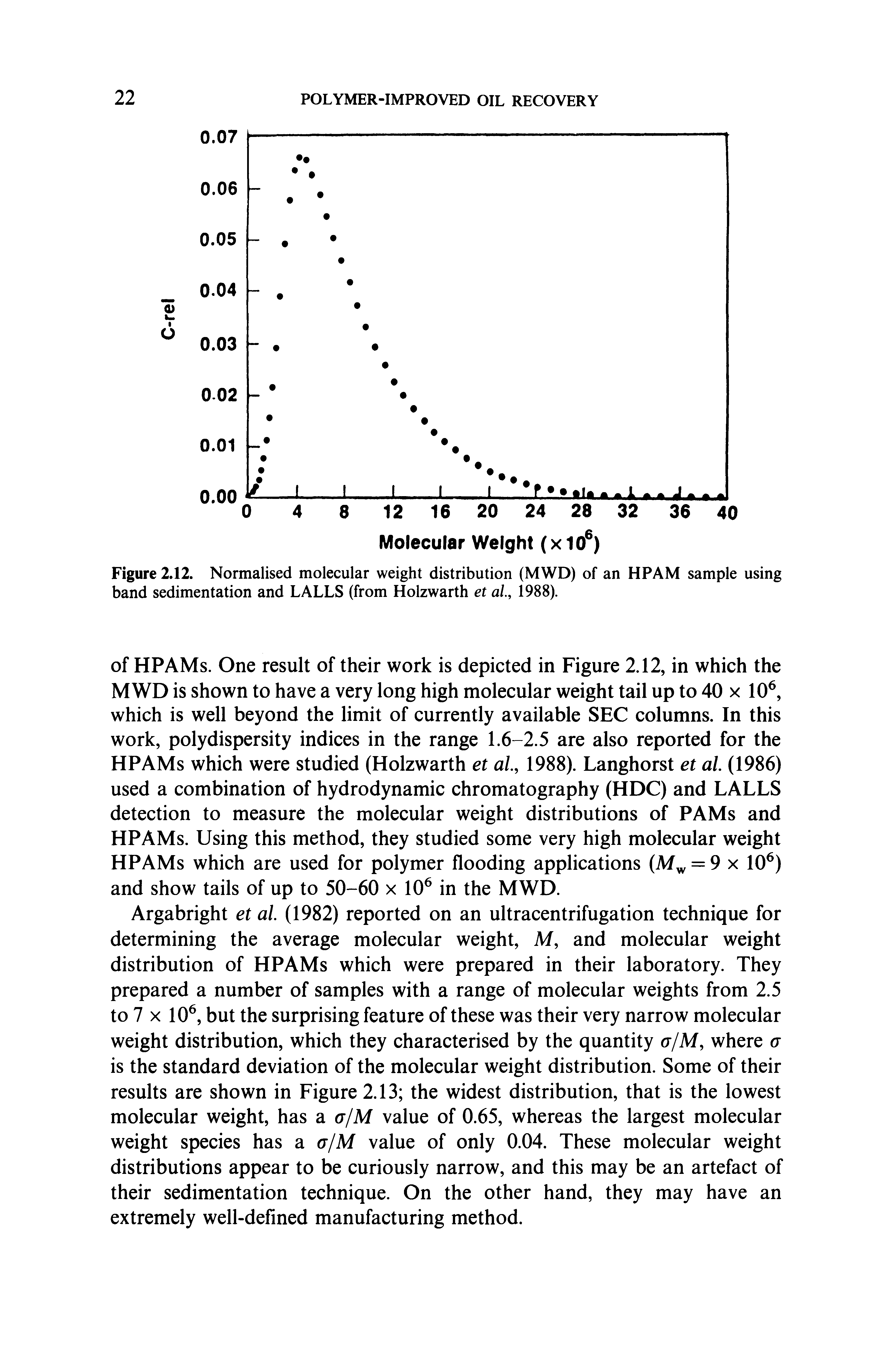 Figure 2.12. Normalised molecular weight distribution (MWD) of an HPAM sample using band sedimentation and LALLS (from Holzwarth et a/., 1988).