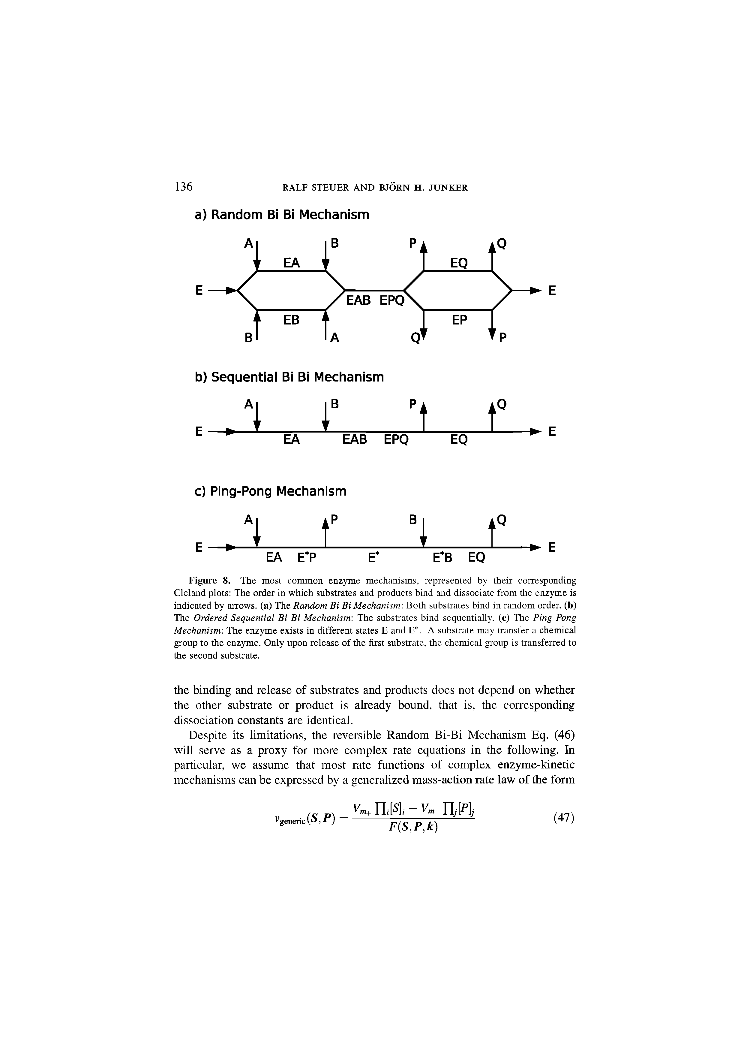 Figure 8. The most common enzyme mechanisms, represented by their corresponding Cleland plots The order in which substrates and products bind and dissociate from the enzyme is indicated by arrows, (a) The Random Bi Bi Mechanism-. Both substrates bind in random order, (b) The Ordered Sequential Bi Bi Mechanism-. The substrates bind sequentially, (c) The Ping Pong Mechanism-. The enzyme exists in different states E and E. A substrate may transfer a chemical group to the enzyme. Only upon release of the first substrate, the chemical group is transferred to the second substrate.