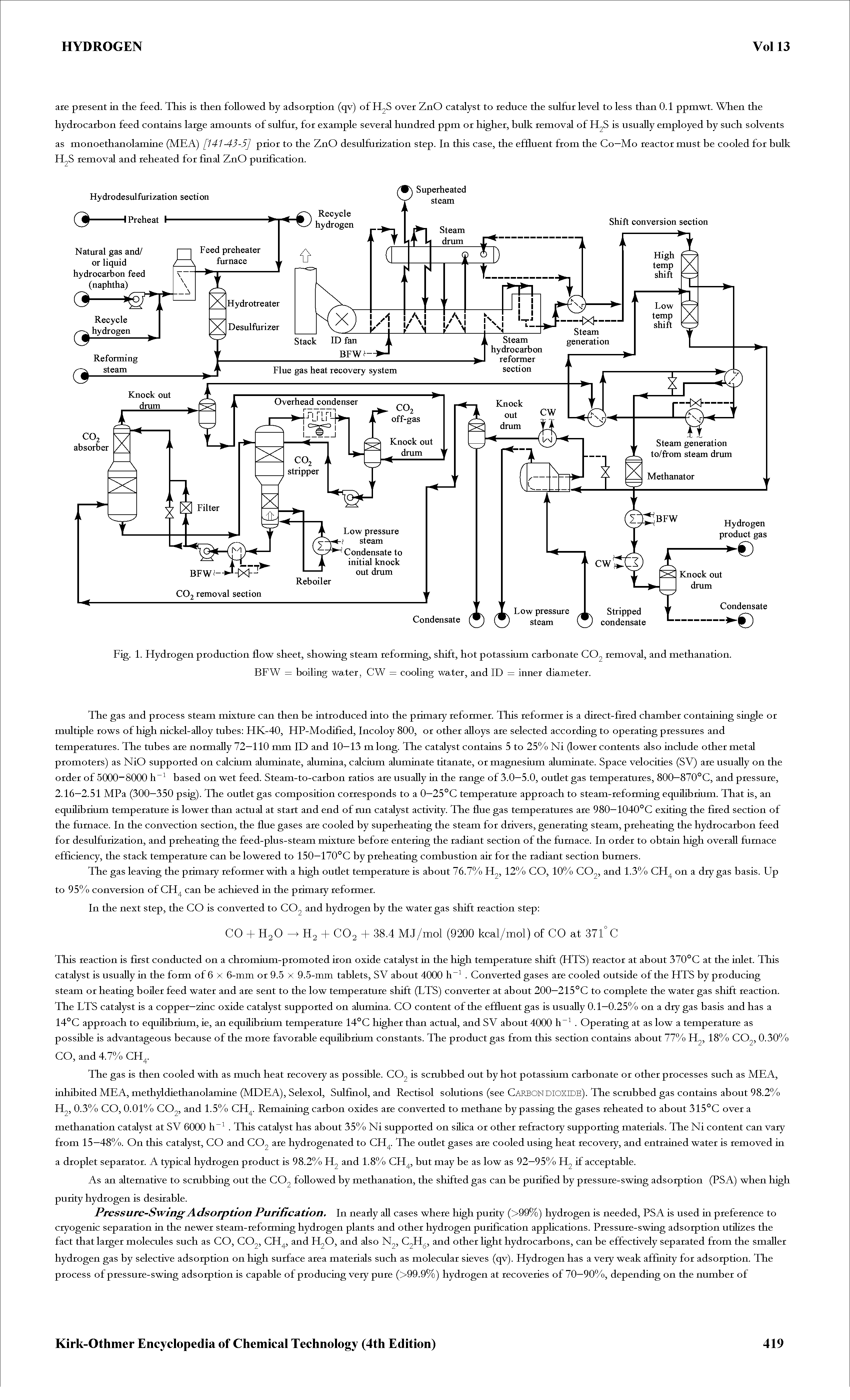 Fig. 1. Hydrogen production flow sheet, showing steam reforming, shift, hot potassium carbonate CO2 removal, and methanation.